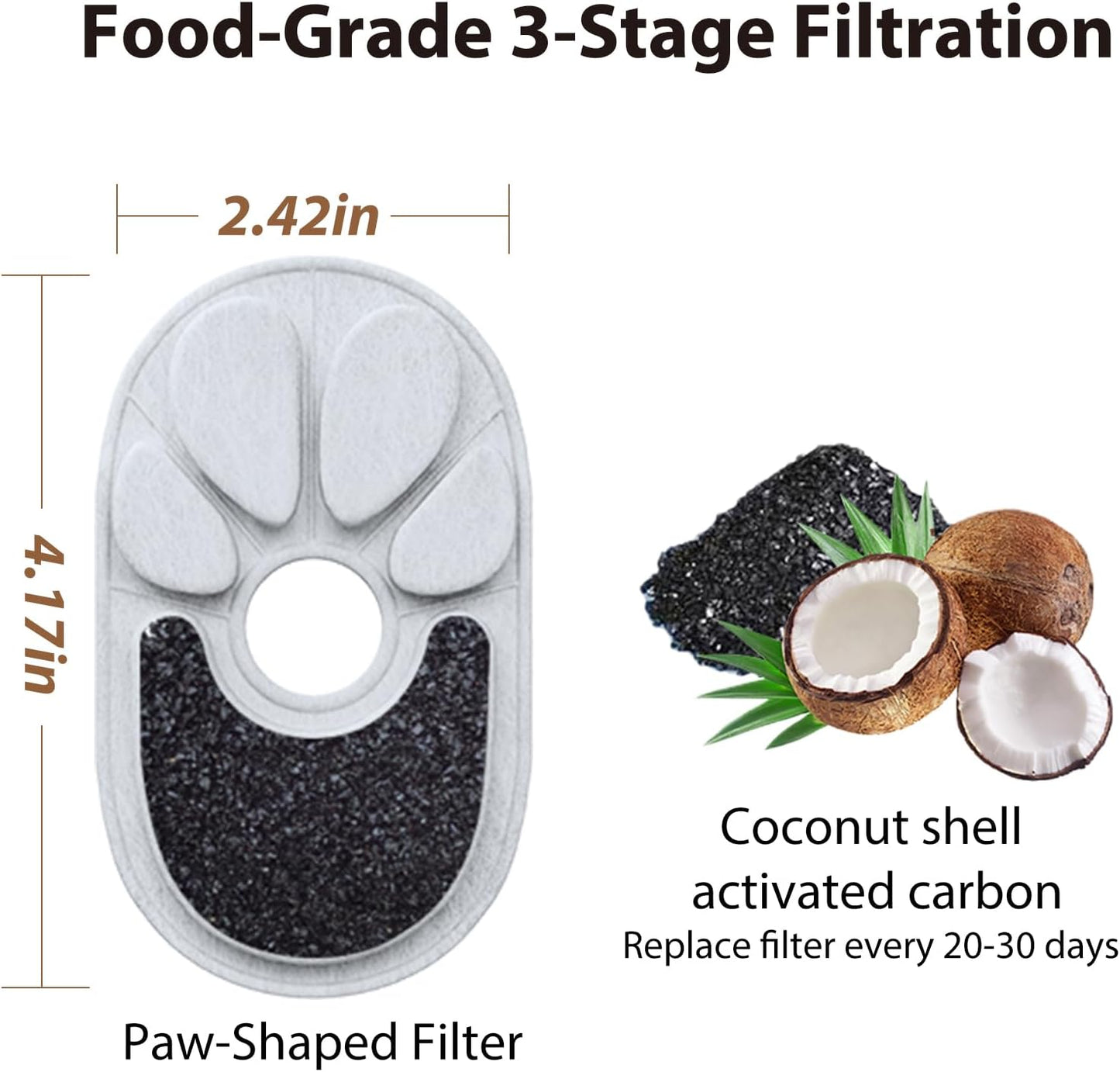 Cat Water Fountain Replacement Filters, 8-Pack Food-Grade Claw Shape Activated Carbon Filters + 8 Pre-Filter Sponges, Triple Filtration for 74oz Pet Fountain (6-8 Months Supply)