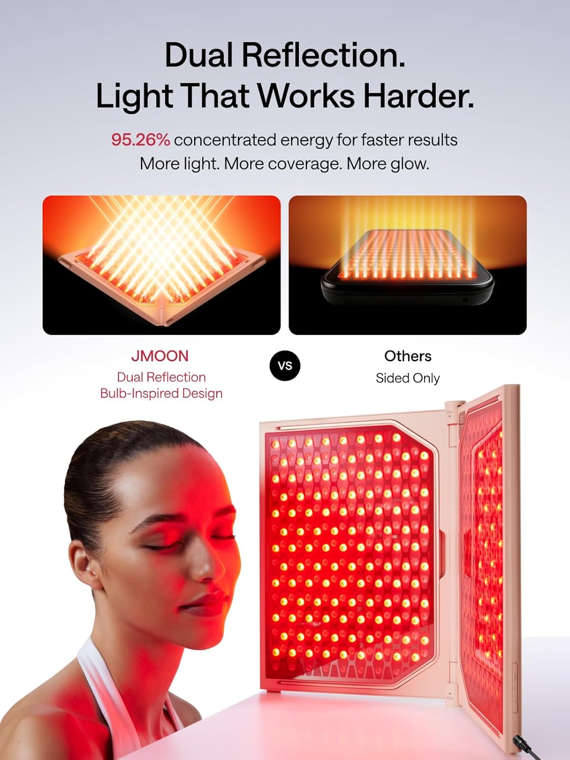 JMOON by Ulike ReGlow Max, Red Light Therapy for Face, Medical-Grade Red Light Therapy for Anti-aging, Blue Light Therapy for Acne | 3 Modes, 464 LEDs, 1040 cm² Large Area for Full-Body Care, Foldable