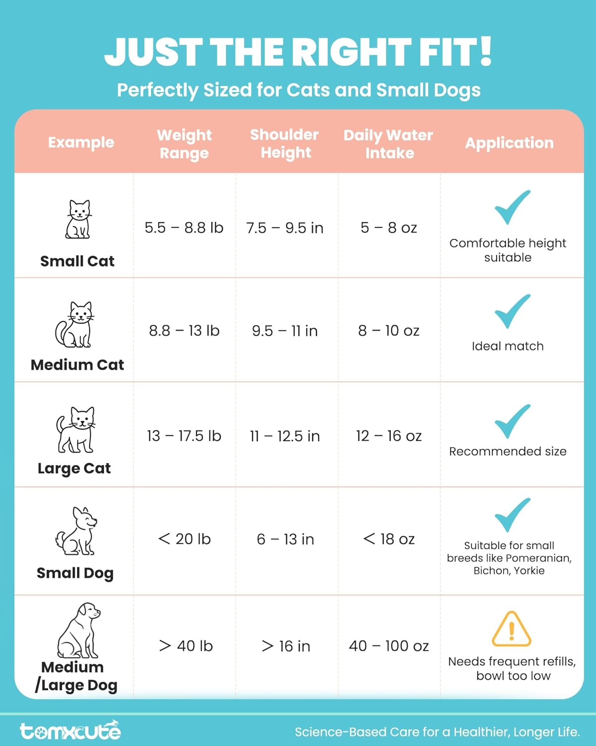 Tomxcute Swan Neck Cat Water Fountain - Elegant Swan Neck Copper Spout Design Cat Fountain for Drinking, 4.0L Large Capacity Ultra Quiet Kitty Drinking Fountain for Cats, Small Dogs, Multiple Pets