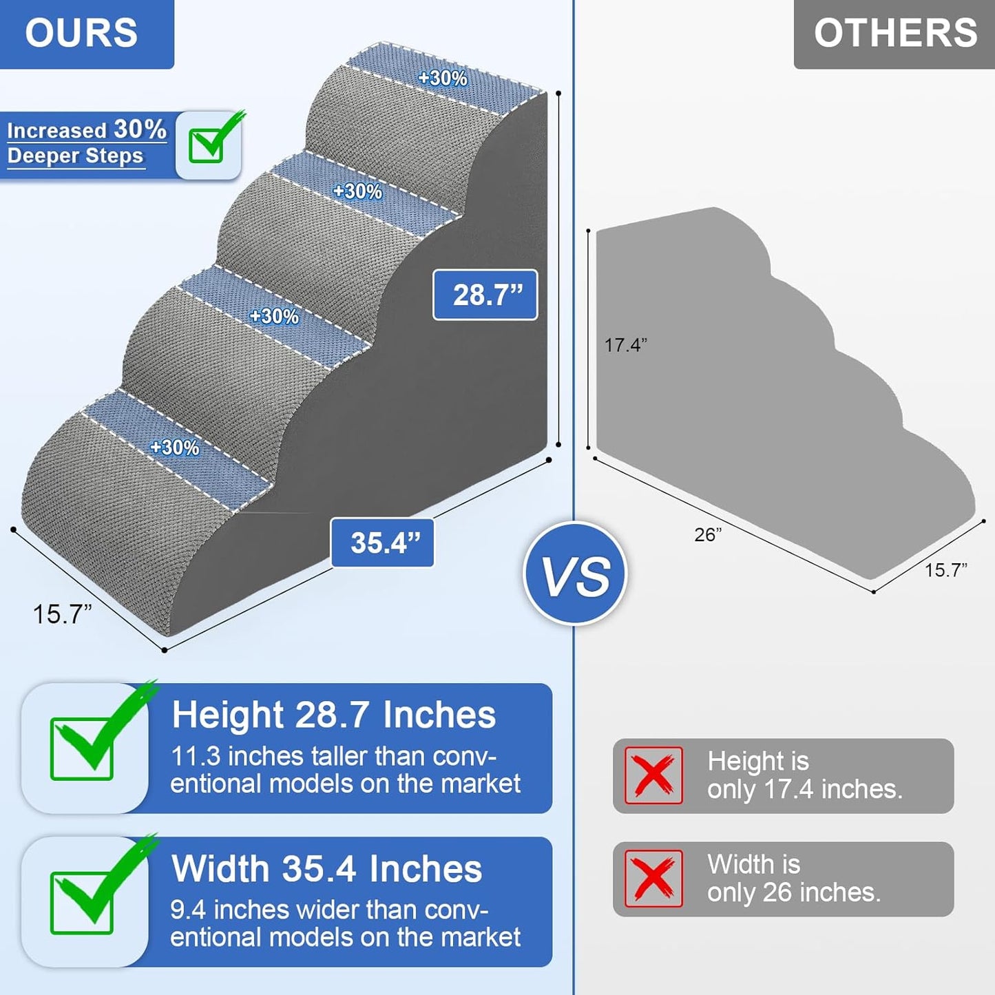 Dog Stairs for Bed 28.7”H, 4 Extra Deeper Ramp/Steps for Small Dogs & Cats to get on High Bed or Couches, Grey