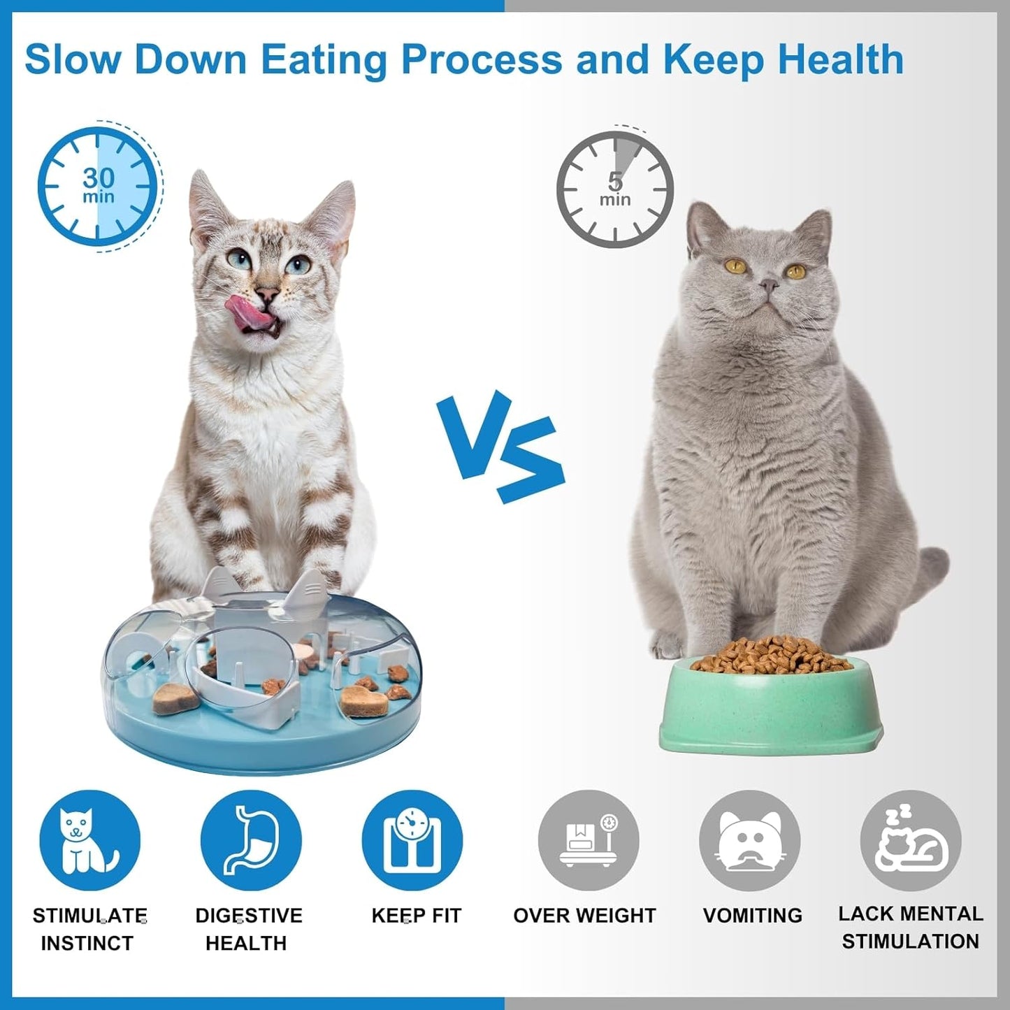 Interactive Cat Treat Puzzle, Food Dispenser, Cat Stimulation Maze, Slow Feeder, Enrichment Toys for Indoor Cats and Kittens (Sky Blue)