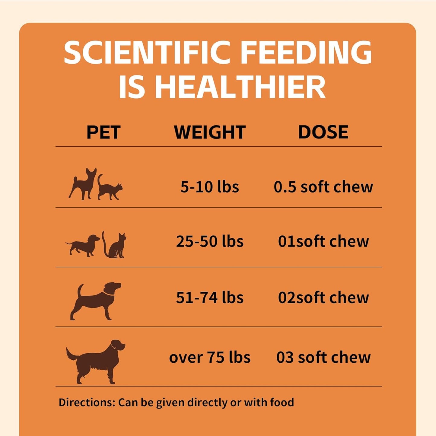 Quercetin & Bromelain for Dogs & Cats with Colostrum & Probiotics - Supports Immune System, Relieves Itchy Allergies, Anti-Inflammatory Antioxidants, Veterinarian Recommended, 120 Chewable Tablets