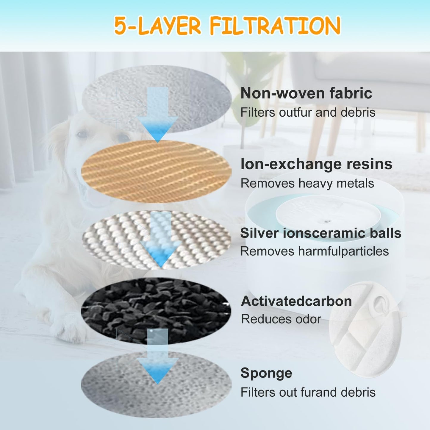 16 Pack Dog Water Fountain Replacement Filters for Petlibro Capsule Dog Fountain PLWF008,Pet libro filters with Replacement Pre-Filter Pump Sponges.