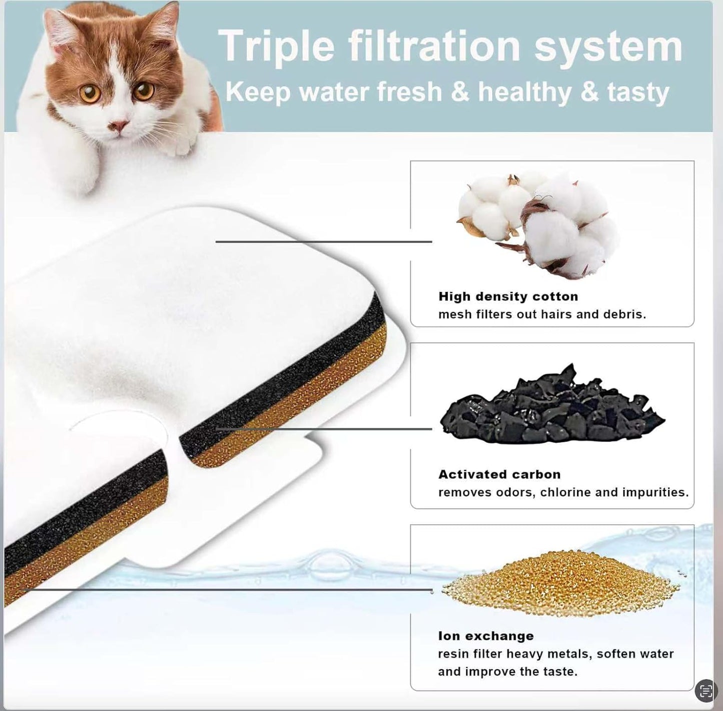 8 Packs Replacement Filters and 8 Pack of Sponges Compatible with PETLIBRO Capsule Pet Water Fountain PLWF005/PLWF115/WF106