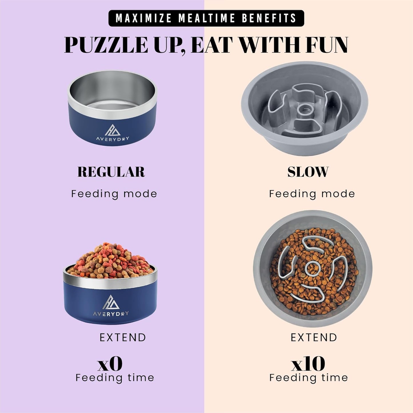 AVERYDAY Slow Feeder Dog Bowls for Medium Breeds Fits Raised Feeding Station, Puzzle Dog Food Bowls to Slow Down Eating, Dogs Feeding Bowl with Non-Slip, Slows Feeder Pet Bowl for Wet and Dry Food