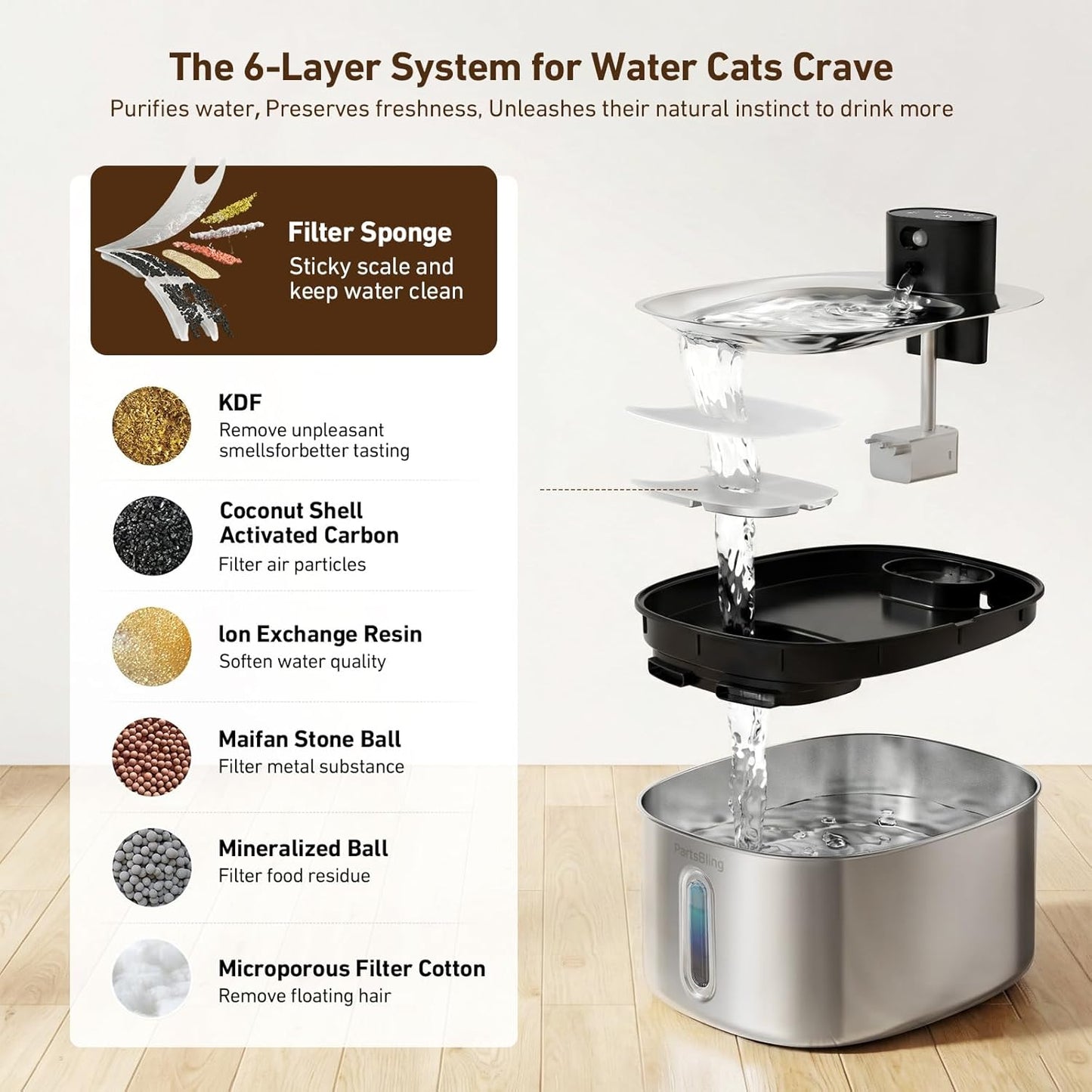 PartsBling Wireless Cat Water Fountain Stainless Steel, 4.2L/142 fl oz Cordless Pet Water Dispenser Bowl with 5000 mAh Rechargeable Battery with 4 Filters (Black Pump)