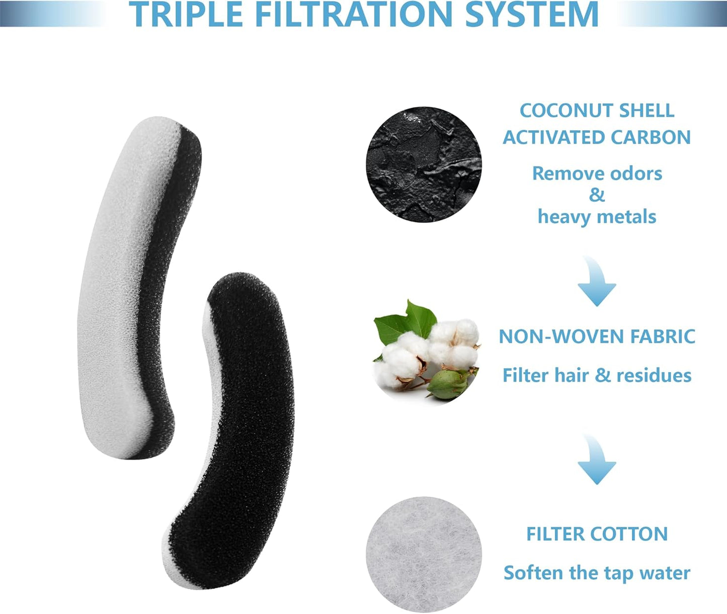 12-Pack Dog Water Fountain Replacement Filters, Compatible with DF10 DF30 Automatic Dog Water Bowl Dispenser, Foam Sponge & Carbon Pet Fountain Filters for Dogs & Cats