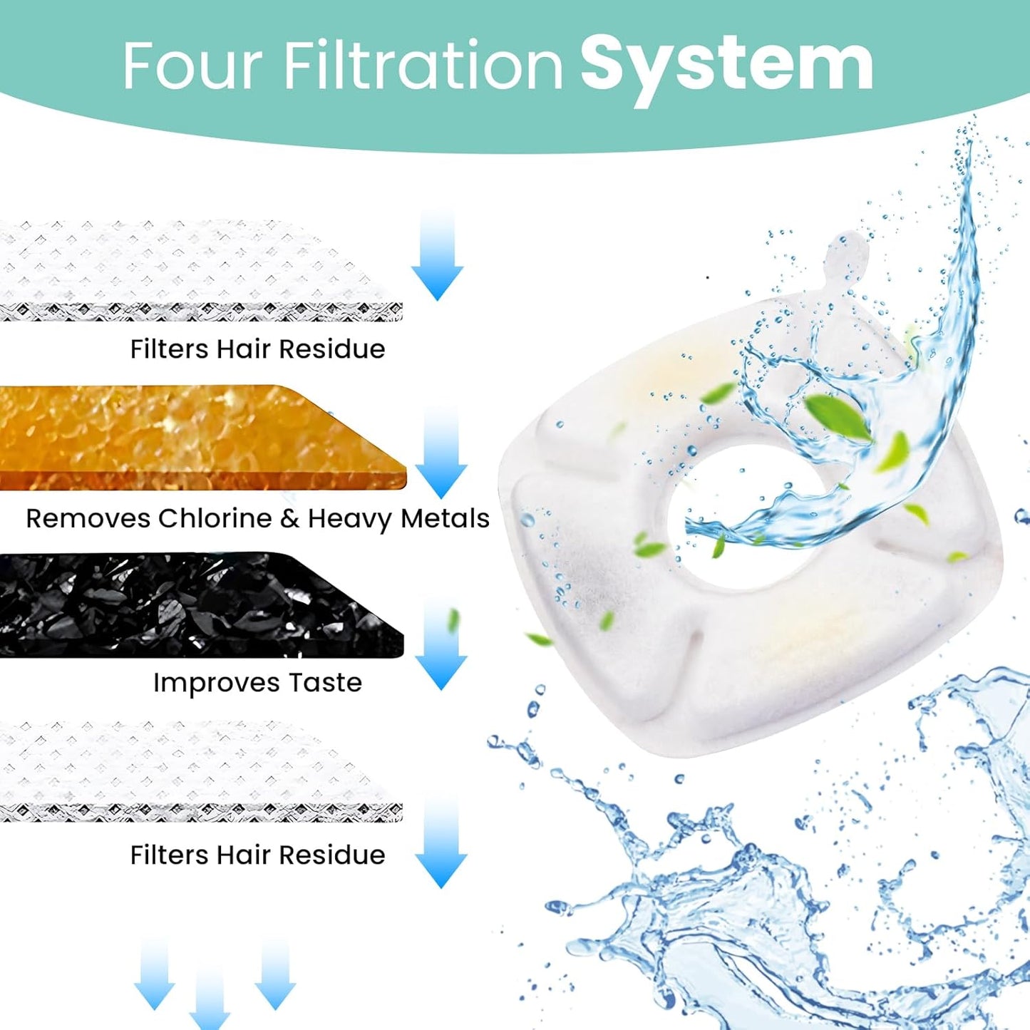 24 Pcs Cat Water Fountain Replacement Filters, Compatible with Veken 95oz/2.8L Automatic Pet Fountain - 12 Pack Water Fountain Filters & 12 Pack Pre-Filter Sponges