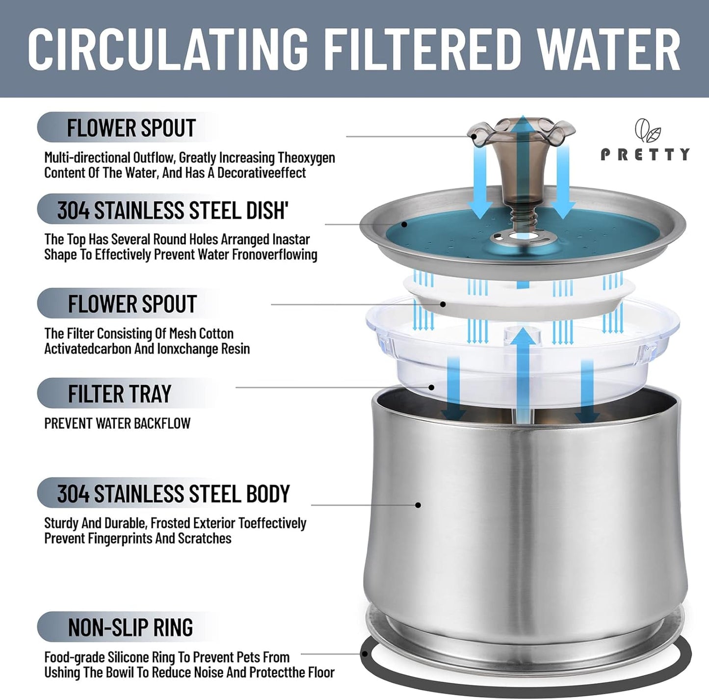 Cat Water Fountain Stainless Steel 84oz/2.5L Large Capacity Quiet Cat Water Dispenser, Automatic Pet Drinking Fountain for Cats Dogs Small Animals,Stainless Steel