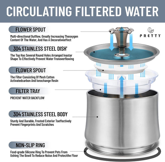Cat Water Fountain Stainless Steel 84oz/2.5L Large Capacity Quiet Cat Water Dispenser, Automatic Pet Drinking Fountain for Cats Dogs Small Animals,Stainless Steel