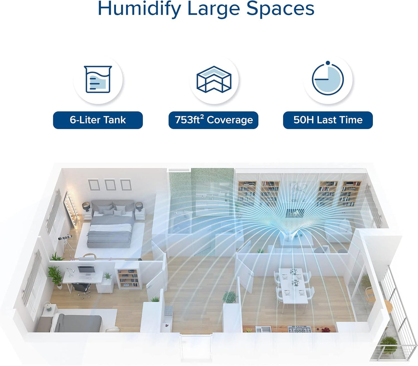 LEVOIT Humidifiers, Blue & Humidifiers for Bedroom Large Room 6L Warm and Cool Mist for Families Plants with Built-in Humidity Sensor, Essential Oil, Timer Setting, White
