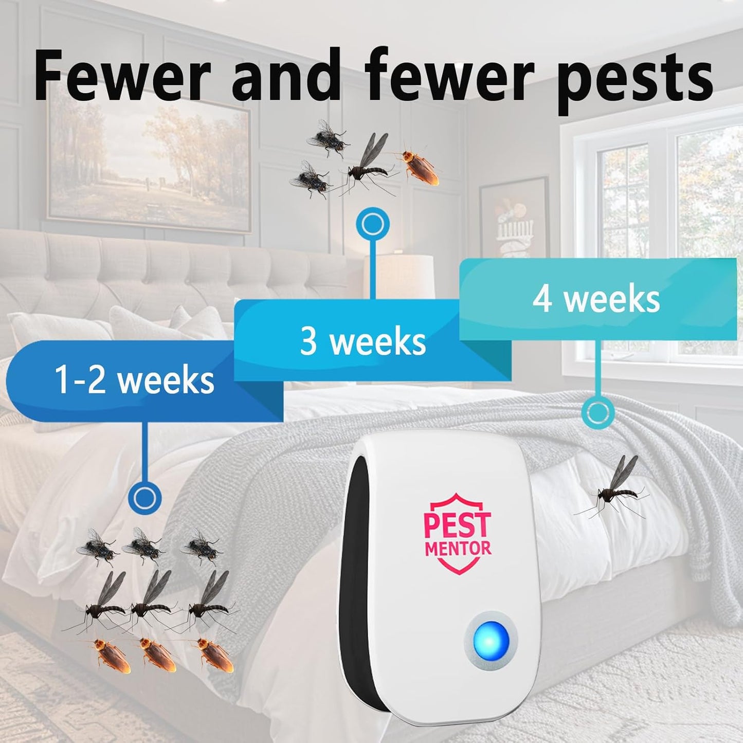 Ultrasonic Pest Control Repeller 10Pack, Indoor Repellent for Mouse, Roach, Ant, Rodent, Bugs, Mosquito, Spider Repellent for House Garage Warehouse Kitchen