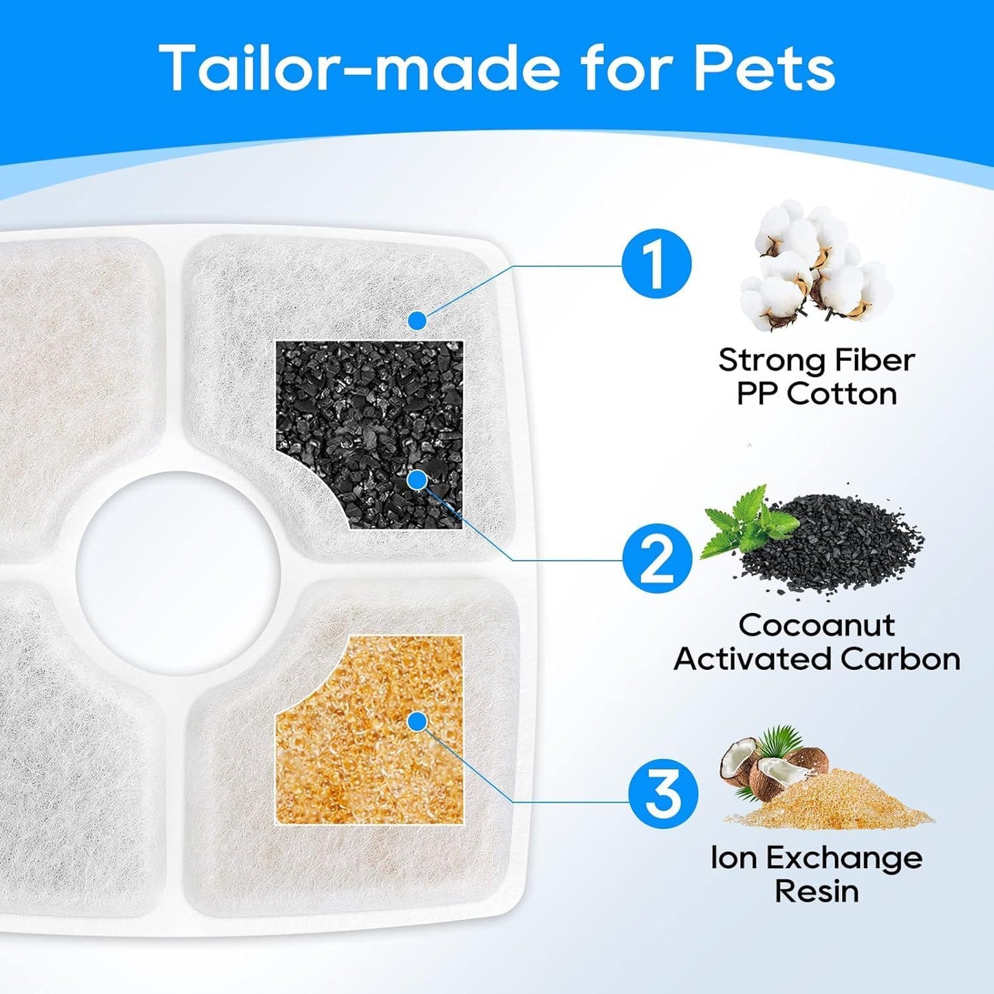 8PCS Cat Water Fountain Filter Fit for 84oz/2.5L Square Cat Filters for Water Fountain, 3-Layer Filtration System with Pet Fountain Filter Replacement
