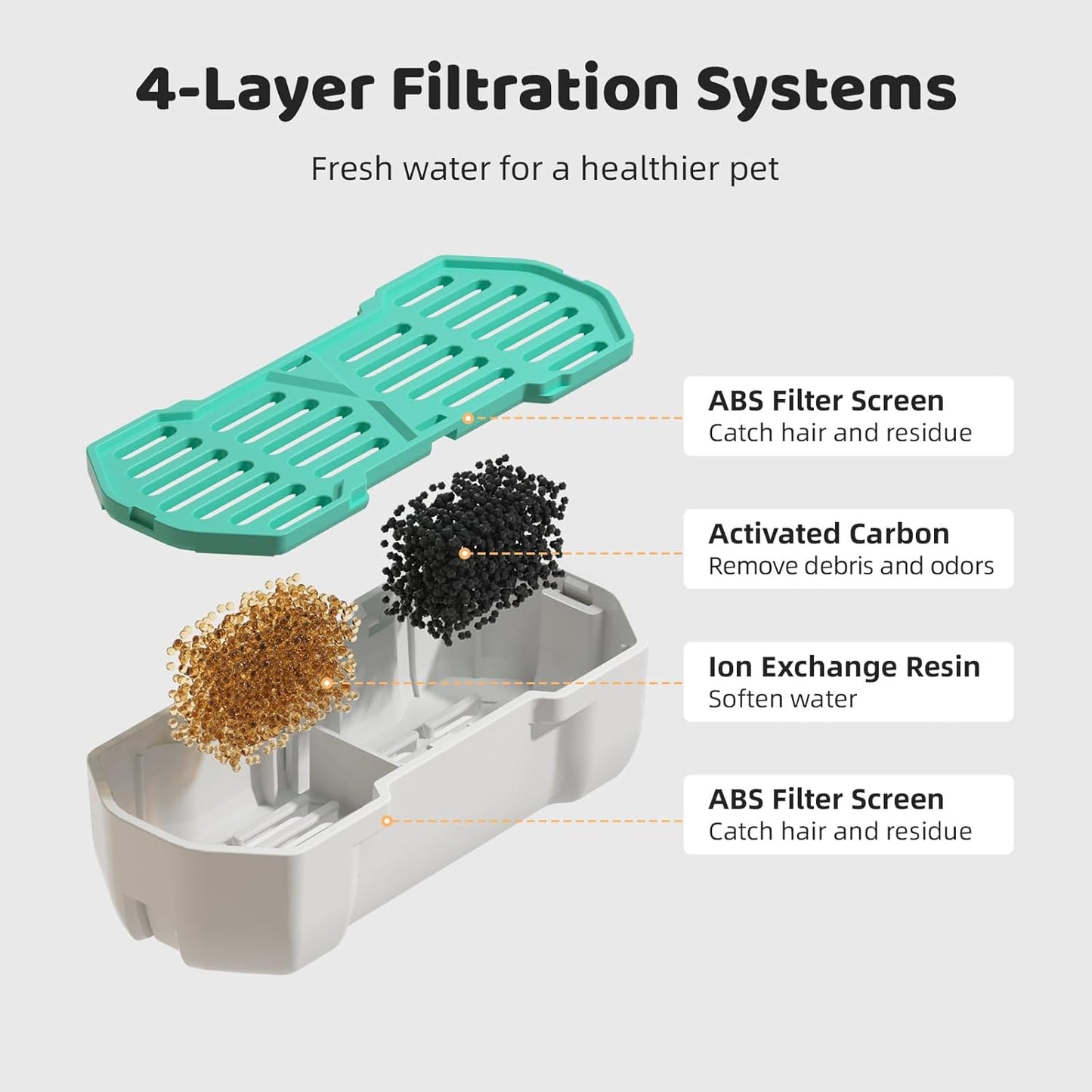 Cat Water Fountain Filters, 12-Piece Value Pack (6 Carbon Filters & 6 Sponges) for SARPAWS PWS-148B Stainless Steel Pet Fountain, 4-Stage Purification System, Fresh Water Supply
