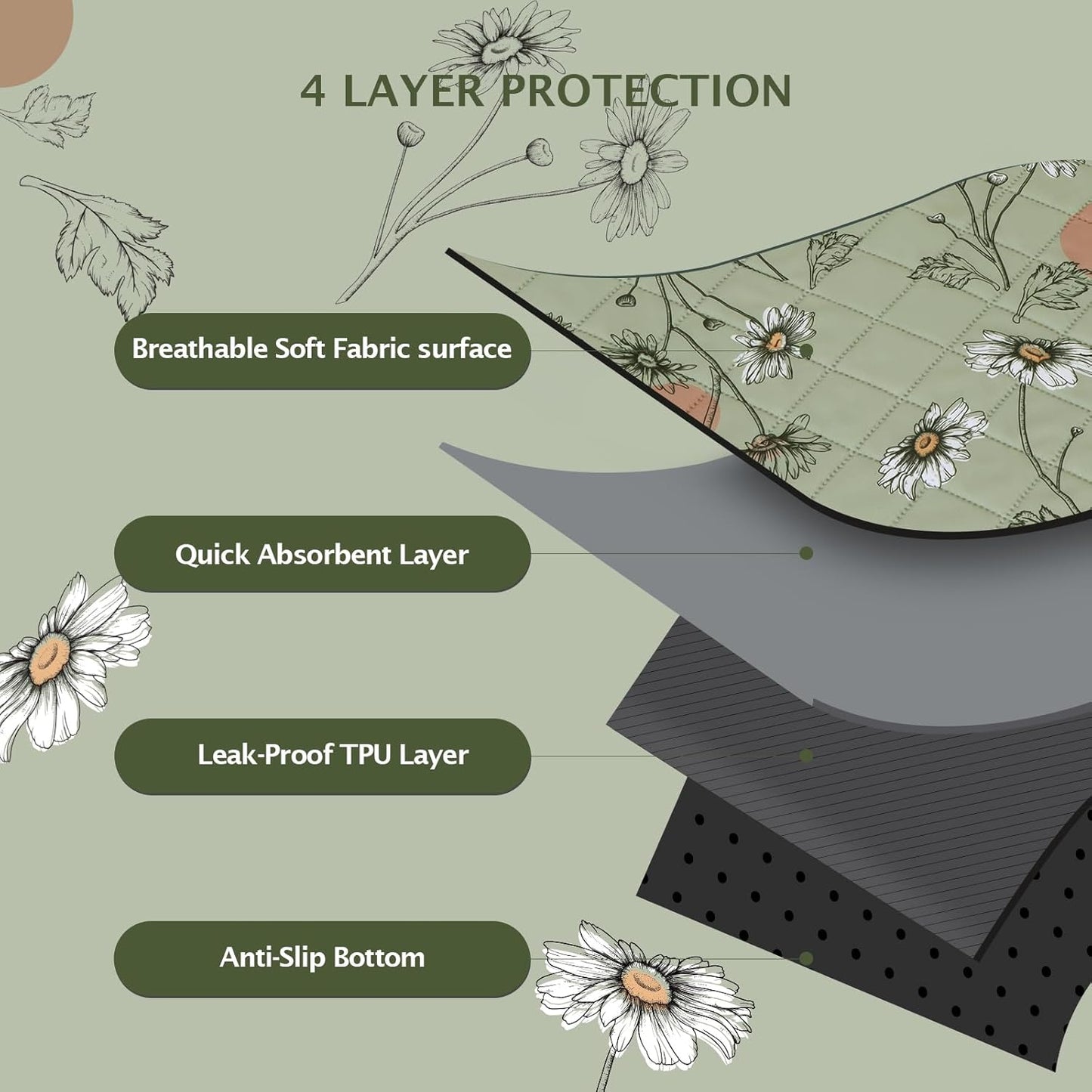 IEUUMLER Washable Pee Pads for Dogs, 2 Pack Non-Slip & Waterproof Pack Whelping Pad, Reusable Washable Puppy Potty Training Pad with Fast Absorbent for Playpen EU007 (Grass Green Daisy, 24"X48"-2pcs)