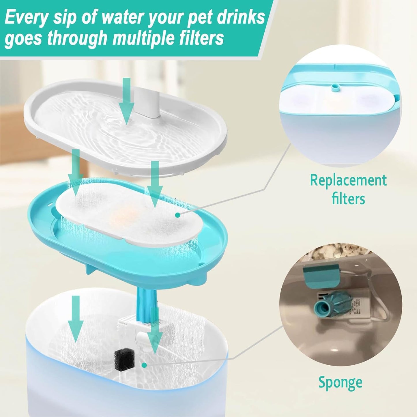 Cat Water Fountain Replacement Filters Compatible with PETLIBRO PLWF002-71oz/2.1L Capsule Pet Fountain, Dog Dispenser Replacement Filter Set with Sponges