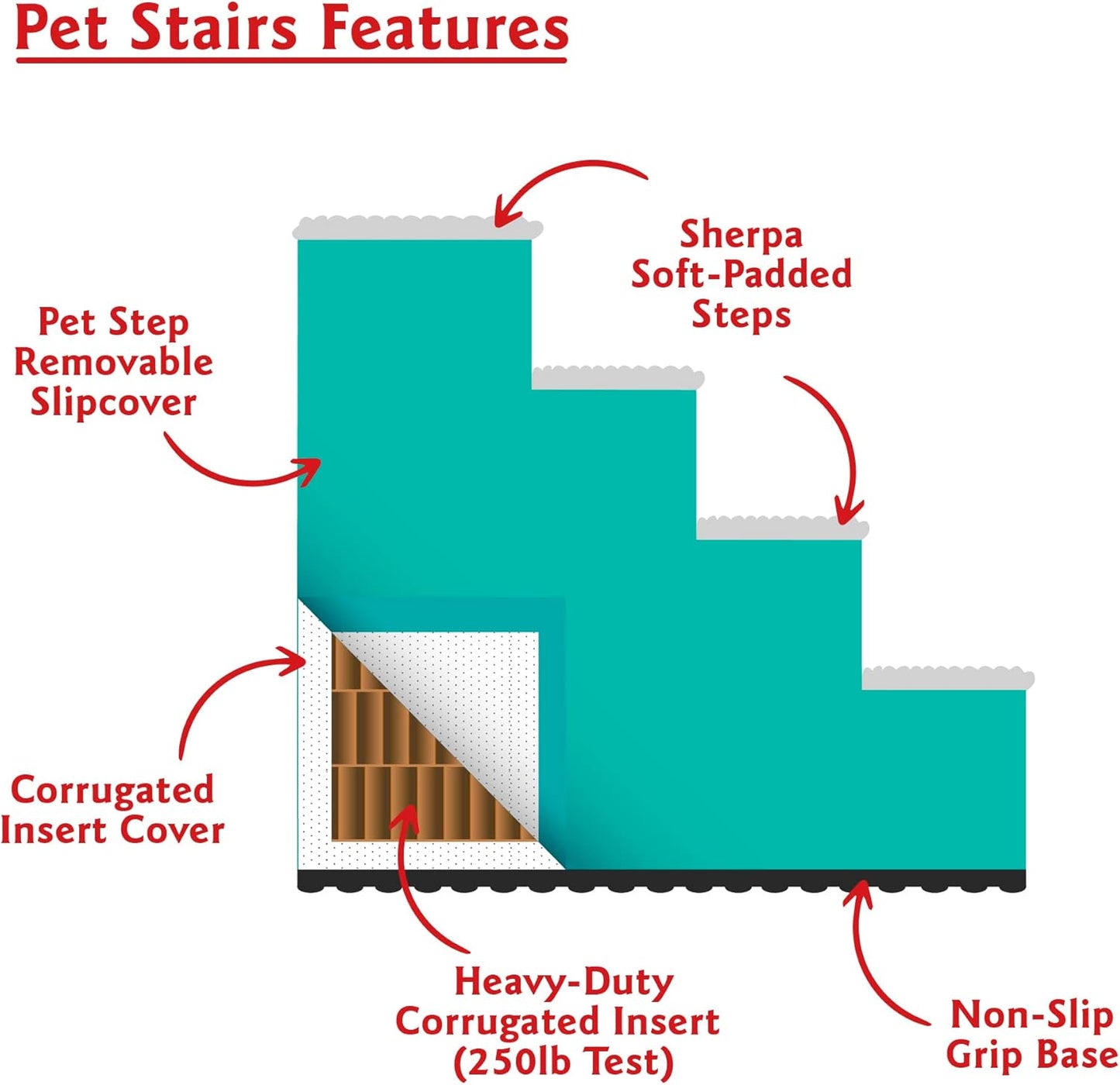 Majestic Pet 3 Step Portable Dog Stairs for Small Dogs to get on Bed Supports 25 lbs or Less – Dog Steps for High Bed with Machine Washable Cover – Pet Stairs for Cats Towers Teal