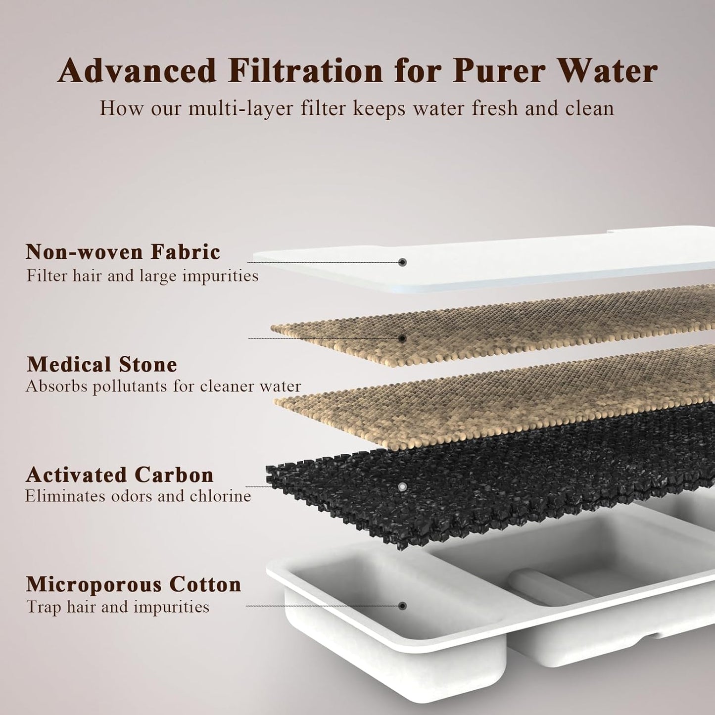 Cat Water Fountain Filters, 4 Pack Replacement Filters & 4 Pack Replacement Sponges Set for 3.2L/ 108oz Automatic Pet Fountain Dog Water Dispenser