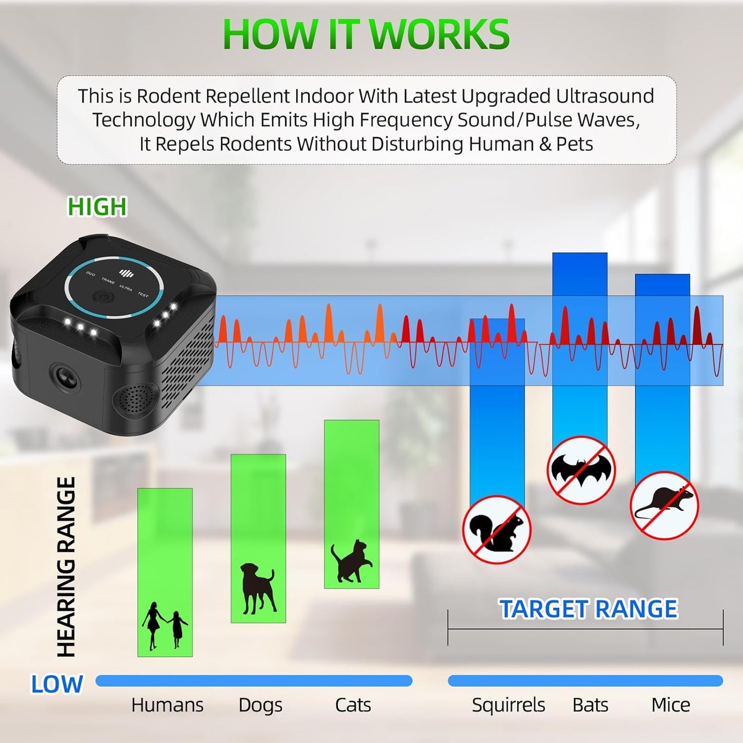 360° Ultrasonic Rodent Repellent Indoor: Upgraded Multi-Mode Mice Pest Repeller with Flashing Lights for Rat Control; Effective Mouse Deterrent for Home, Attic, Garage, Basement & Crawlspace