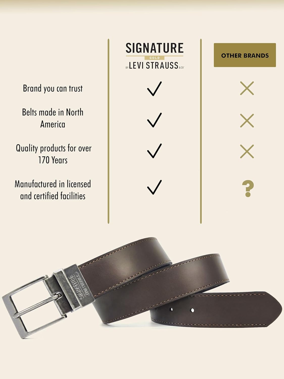 Levi Strauss Signature - Premium Leather Reversible Belt for Men for Jeans, Work, Dress & Casual pants | Cinturon Para Hombre