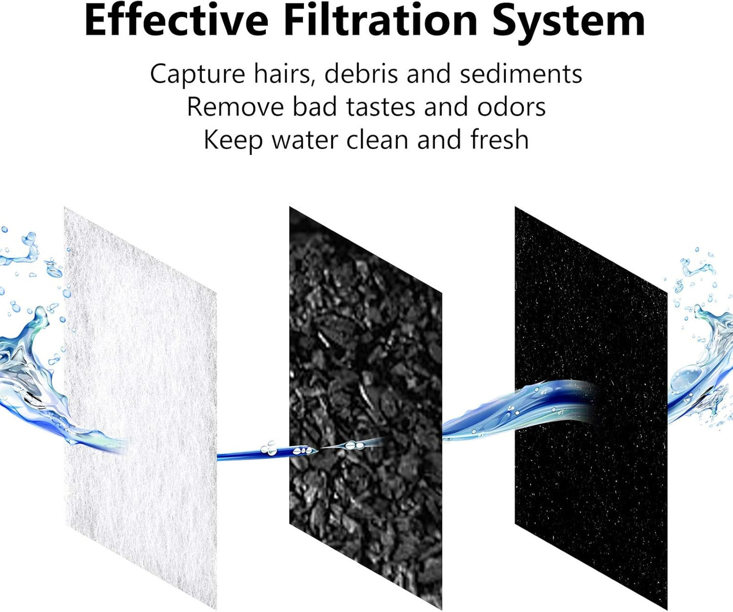 Replacement Carbon Filters, Pet Water Filters Fountain Filters Compatible with Catit Mini Flower Fountain, Pack of 12
