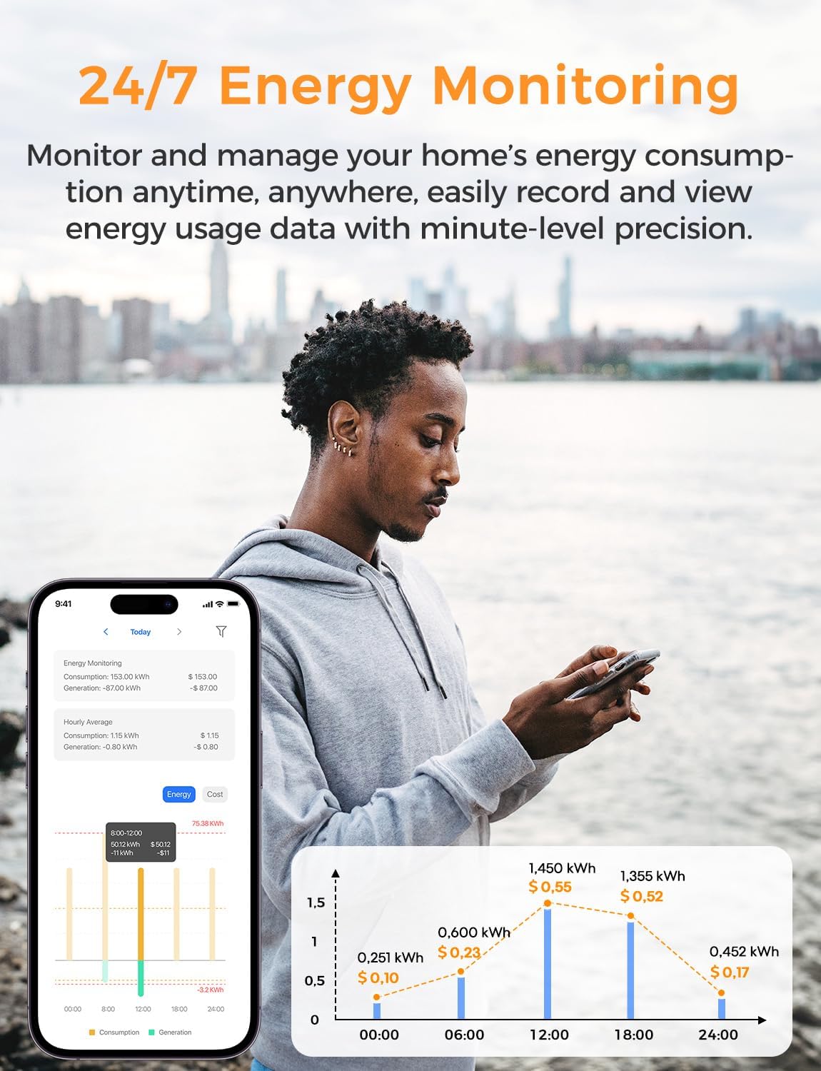 Smart Home Energy Monitor with Real-Time Accurate Energy Consumption Tracking, Supports Home Assistant, Electricity Usage Monitor with Local Control, Open API & Web UI, Solar Metering, ETL Certified