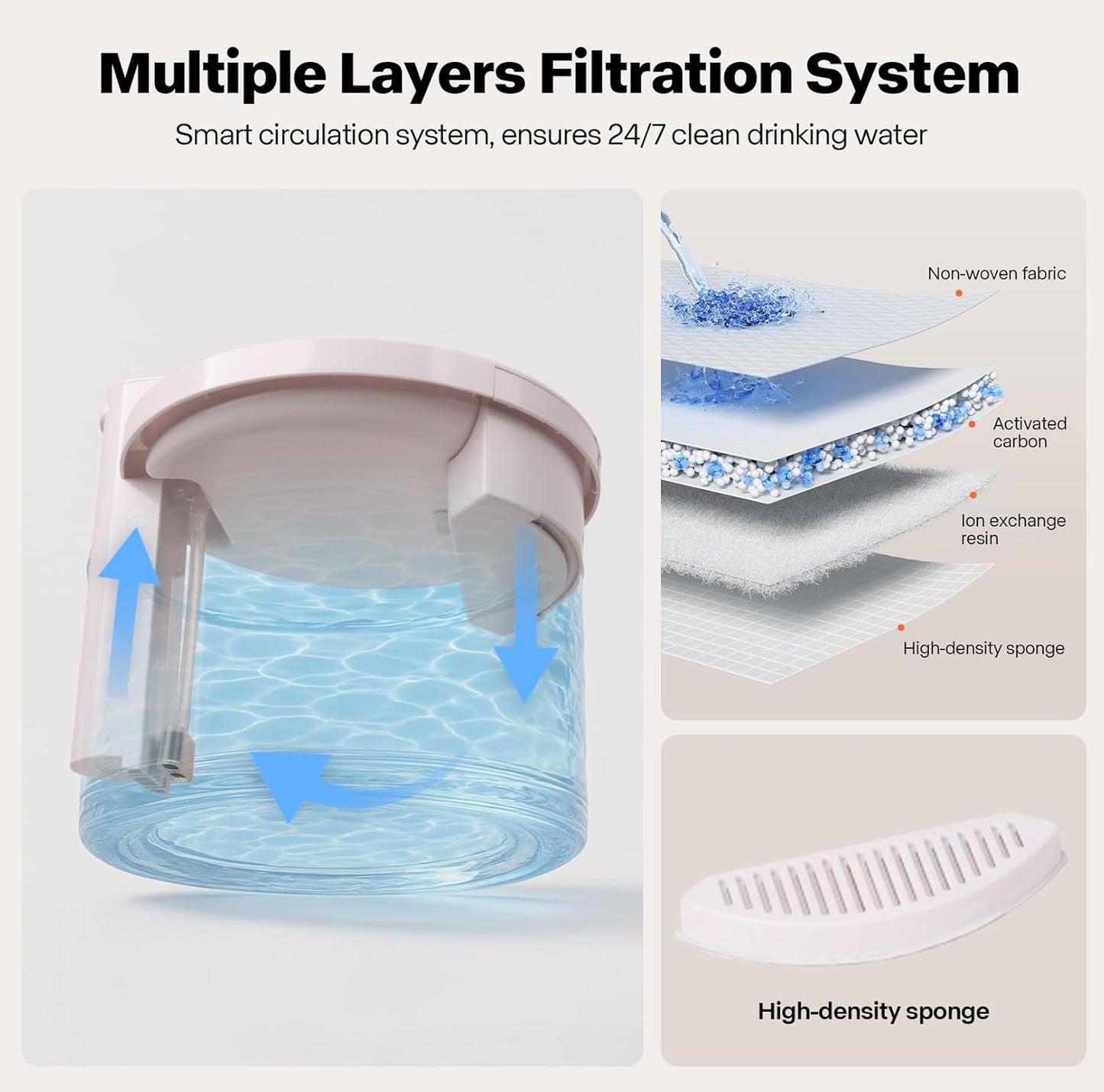 Sharper Image Wireless Water Fountain for Cats, 68oz/2L Ultra Quiet Pump Cordless Cat Water Fountain, Rechargeable Cat Drinking Fountain with Motion Sensor, 2 Replacement Sponge Filters & Mat