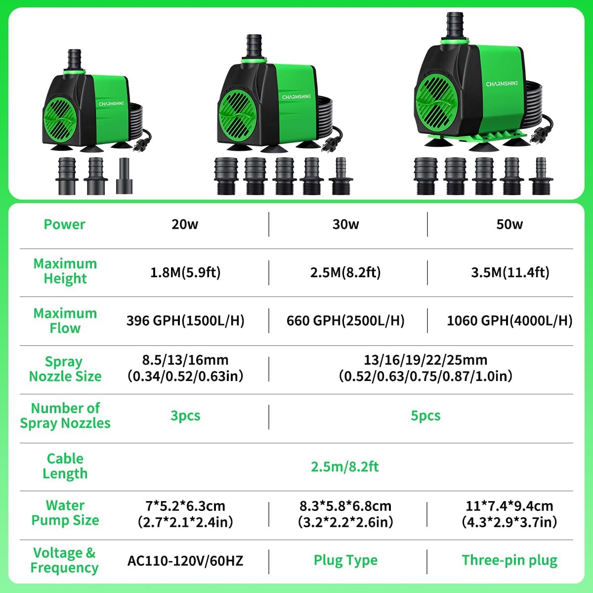 Aquariums Submersible Water Pump 1060GPH 50W[2026 Upgraded] Fountain Pump Hydroponics Fish Pond Pump 4000L/H Outdoor Water Pump for Fish Tank with 5 Nozzles,Filter Bag,Extra-long 8.2ft Power Cord