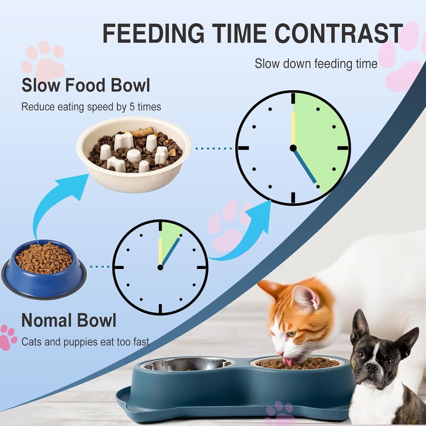 Slow Feeder Dog Bowls & Cat Bowls, AKEISHE 3-in-1 Stainless Steel Pet Food Dish with Non-Slip Base, Fun Maze Design to Prevent Bloating, Choking & Overeating for Fast Eaters