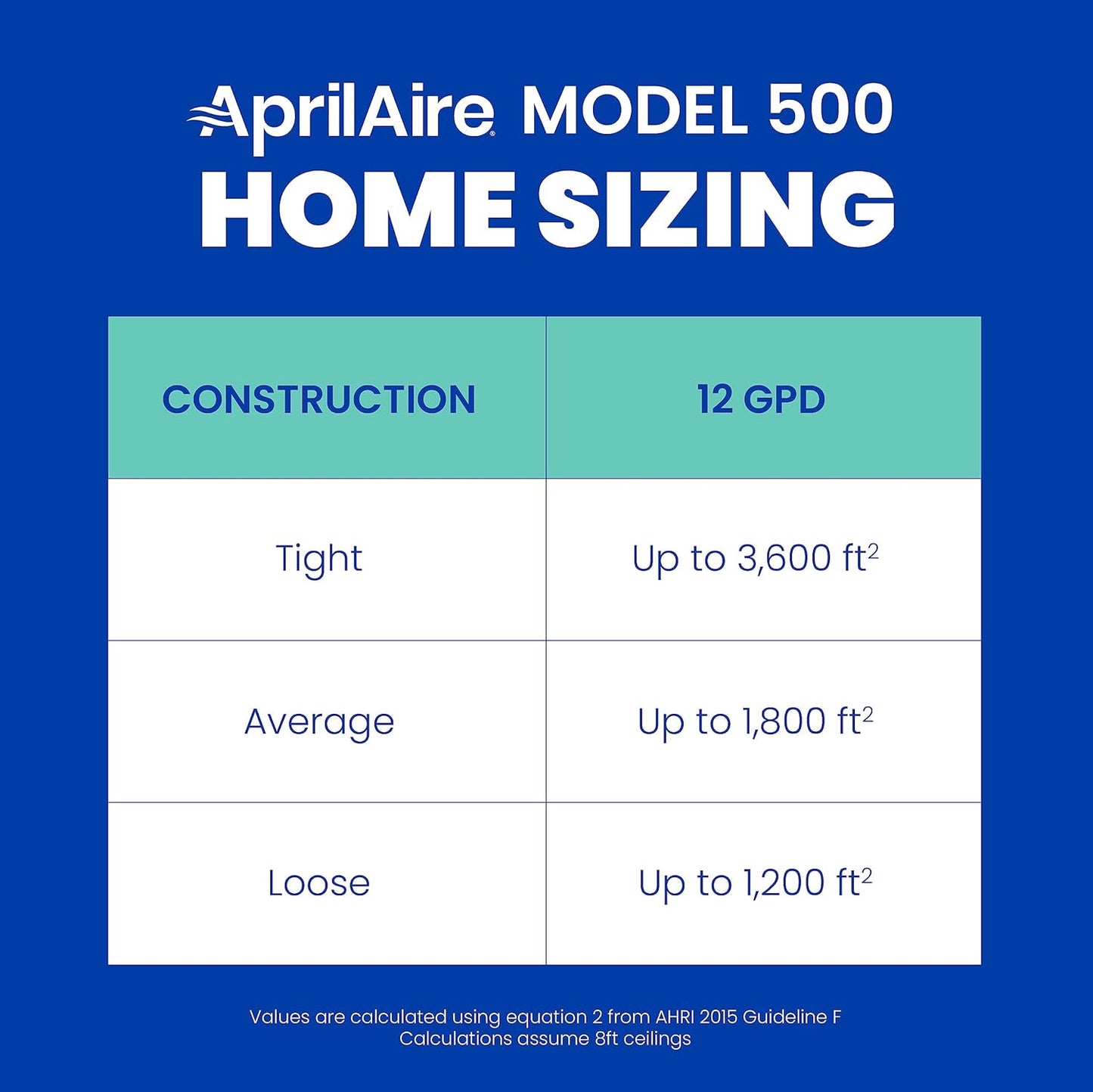 AprilAire 500M Whole-House Humidifier, Manual Compact Furnace Humidifier, Large Capacity Whole-House Humidifier for Homes up to 3,600 Sq. Ft., White
