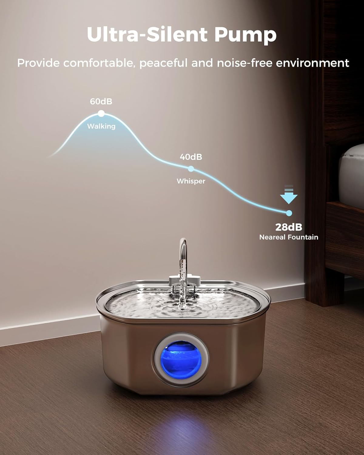 Cat Water Fountain Replacement Water Pump for 108oz/3.2L Automatic Pet Fountain Dog Water Dispenser