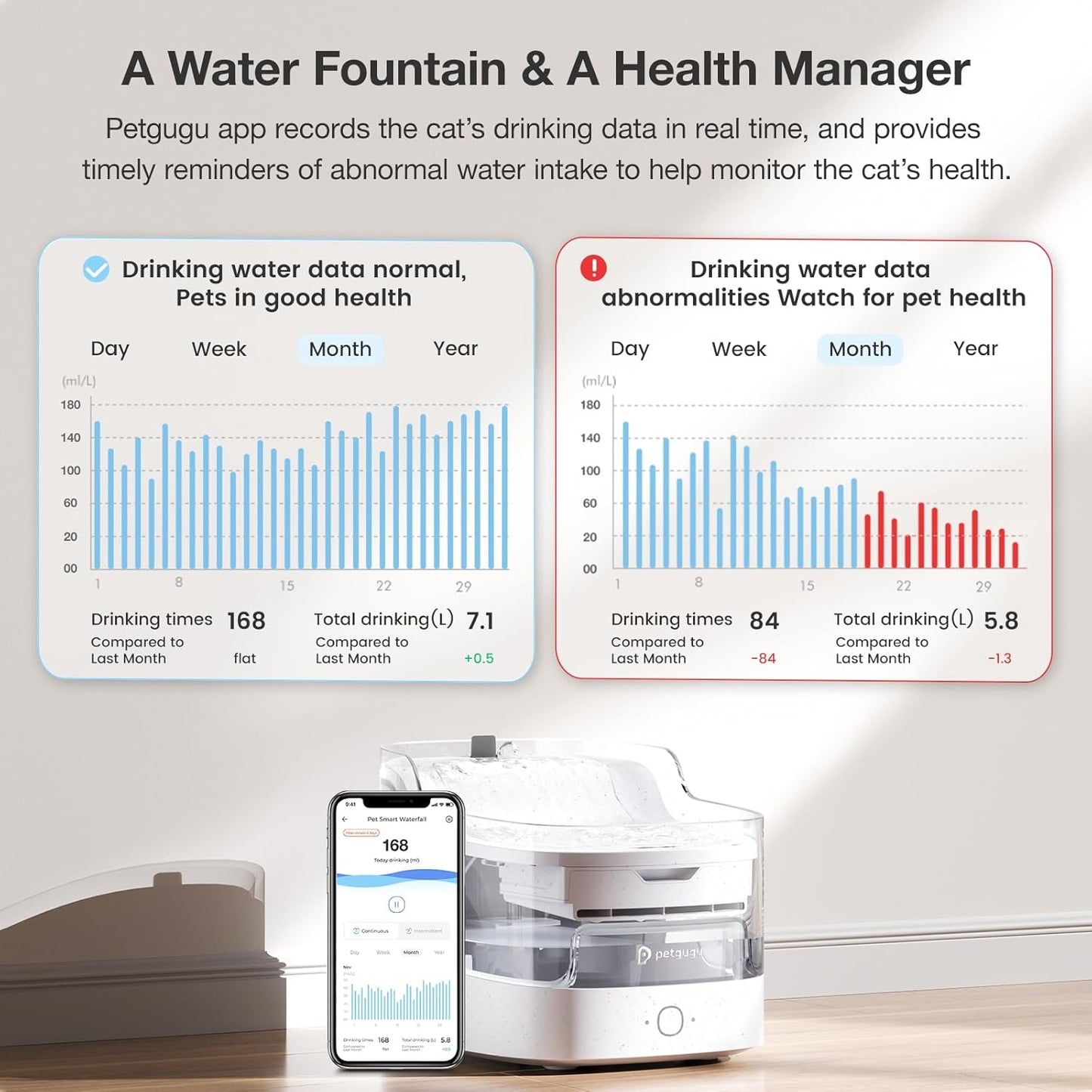 2L Cat Water Fountain Smart App Control,8 Layers Filtration Automatic Water Dispenser for Cats Dogs pet Water Fountain Wireless Pump 2.4G WiFi PF1