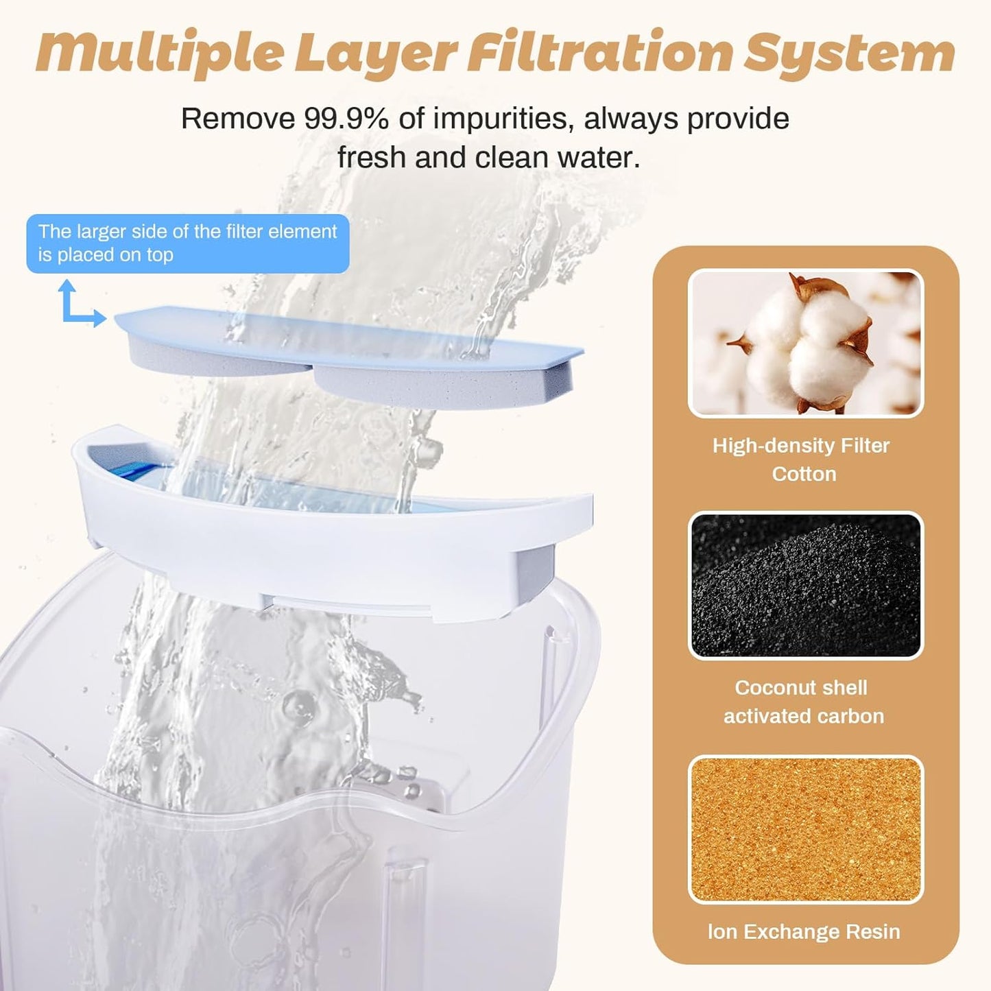 Ducksky Cat Water Fountain:Pet Drinking Fountain for Cats - Automatic Dog Water Dispenser Bowl,Water-Electricity Separation,Double Layered Water-Bucket & Visualization of Water-Level