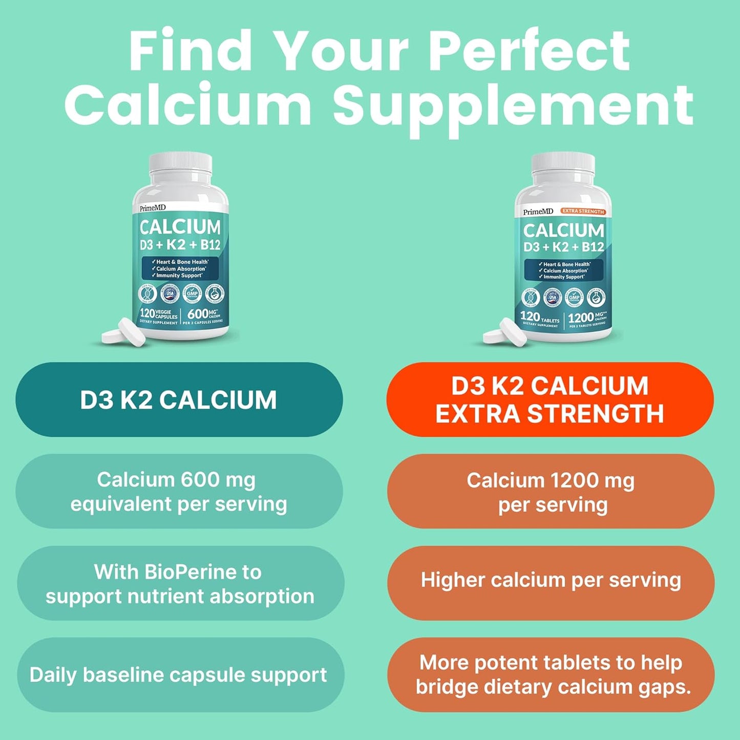 4-in-1 Calcium Supplements for Women and Men - Calcium with Vitamin D3 K2 5000 IU Supplement, 600mg per Serving - Gluten-Free, Vegan-Friendly (120 ct)