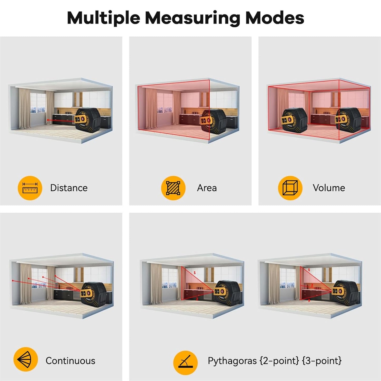 2-in-1 Laser Tape Measure - ristophe 197Ft Digital Tape Measure & 16Ft Measuring Tape with LCD Display - Pythagorean, Area, Volume Laser Measuring Tool for Construction & Woodworker (M/in/Ft Unit)