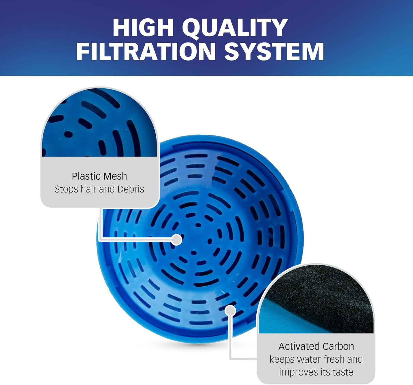 PET STANDARD Replacement Water Filter & 4 Pack Replacement Pre-Filter Sponges Compatible With PETLIBRO® 50oz/1.5L Automatic Ceramic Pet Fountain PLFF004, Pack of 8