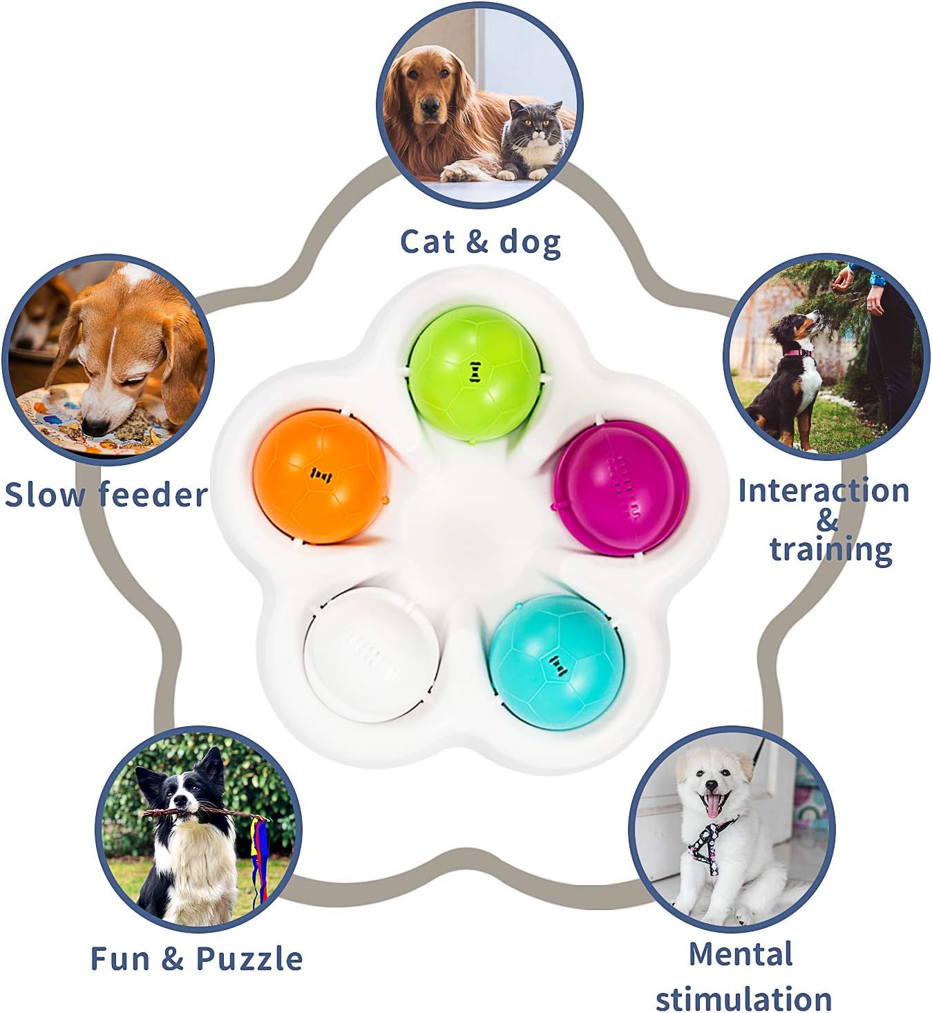 LESES Dog Puzzle Toys for Smart Dog IQ Interactive Dog Toys Slow Feeder Dog Bowls for Beginner Pet Treat Dispenser Slow Feeder, Rotating Pet Training for Small Medium and Large Dogs