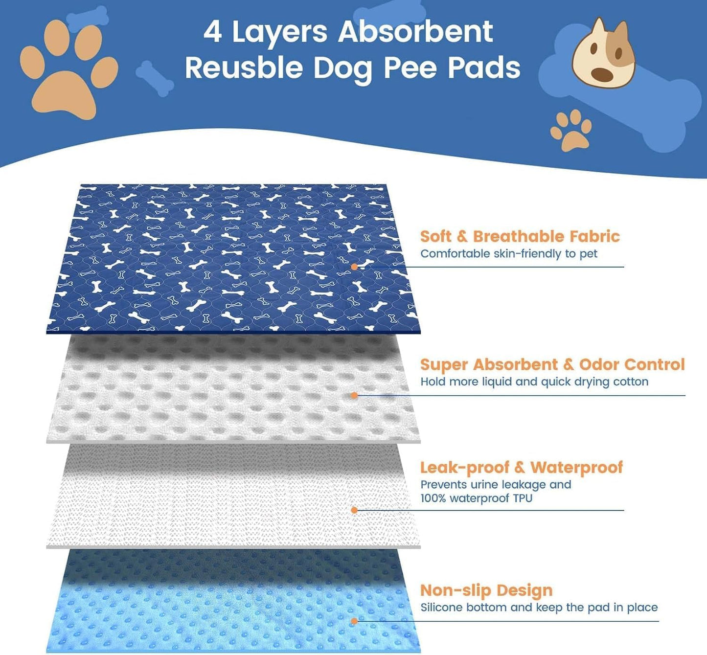 Puppy Pads,Washable Puppy Pads, Leak Proof and Odor Proof, Anti Slip Base, Easy to clea-n and Reuse, Suitable for Home and Travel(Grey M)