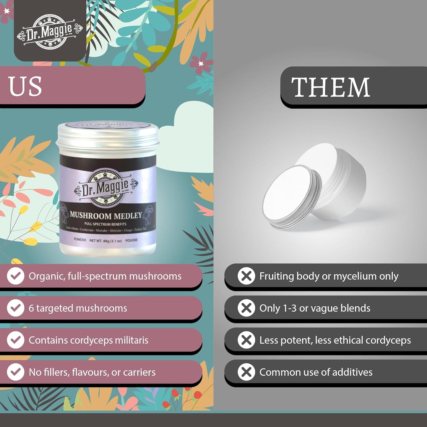 Dr. Maggie Mushroom Medley | Organic Mushroom Powder with Cordyceps Maitake Shiitake Chaga Turkey Tail and Lions Mane for Dogs and Cats | 88g