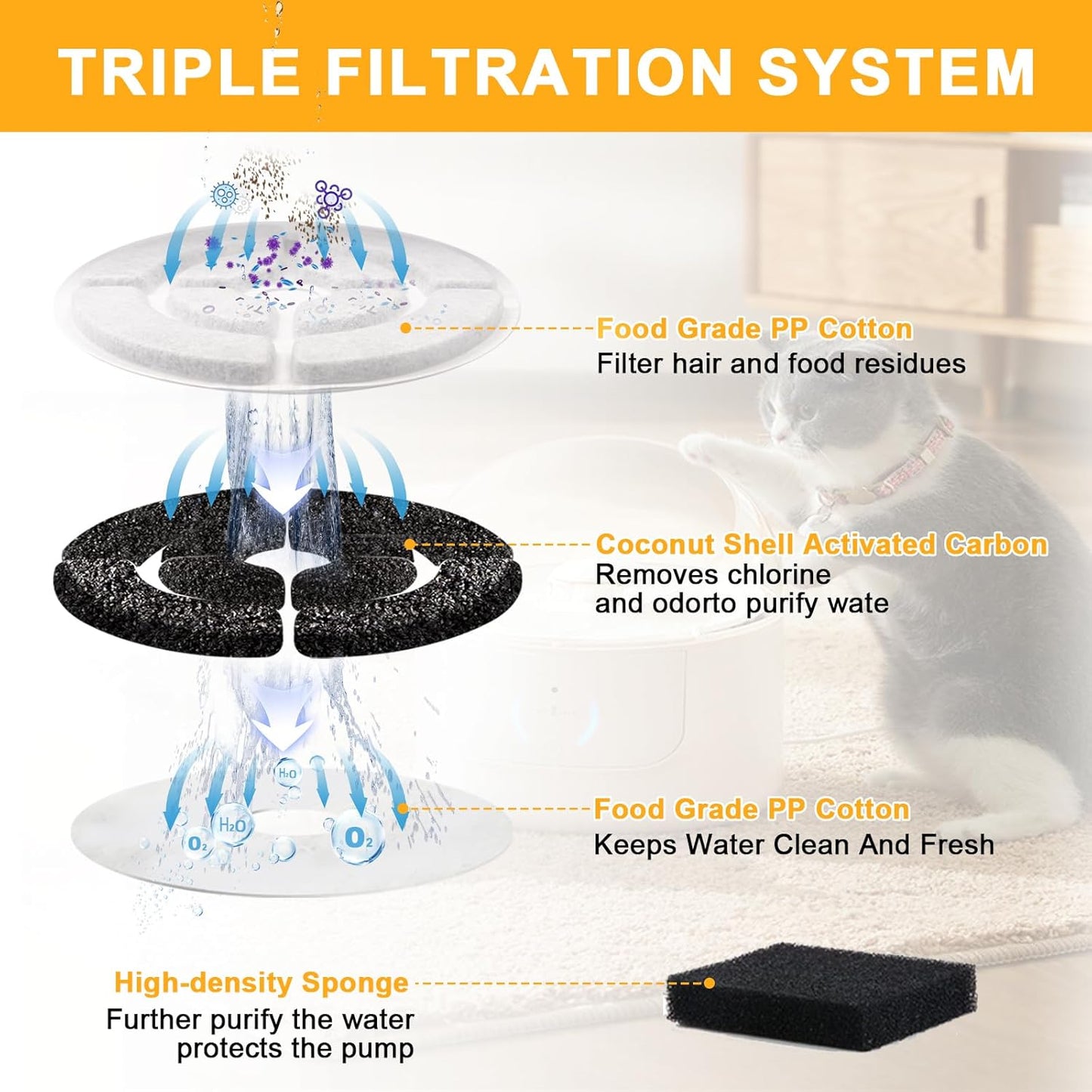 7" Activated Carbon Dog Water Fountain Filters Compaitble with Sibays 2.5Gal/9.5L and for Kastty 9L Dog Cat Water Fountain Filter Pet Fountain Filter Replacement with 6 Pump Filters