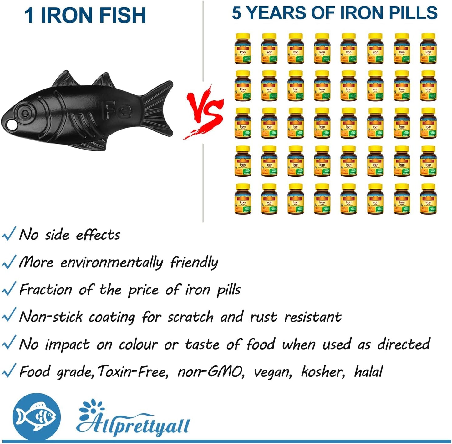 2 Pack Iron Fish A Natural Source of Iron Add Safe Iron to Food and Water,Iron Supplement Alternative Rust Resistance Cooking Iron Fish Suitable for Vegans, Athletes, Pregnant Women