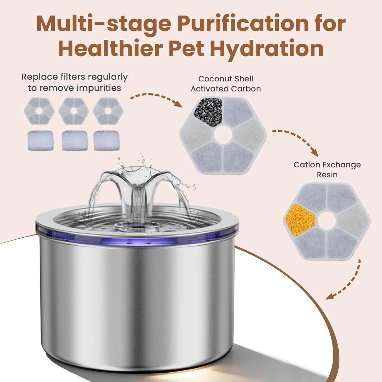 Cat Water Fountain Stainless Steel, 74oz/2.2L Automatic Pet Fountain with USB Pump & Replacement Filters, Ultra Quiet Indoor Water Dispenser for Cats, LED Monitoring Water Level