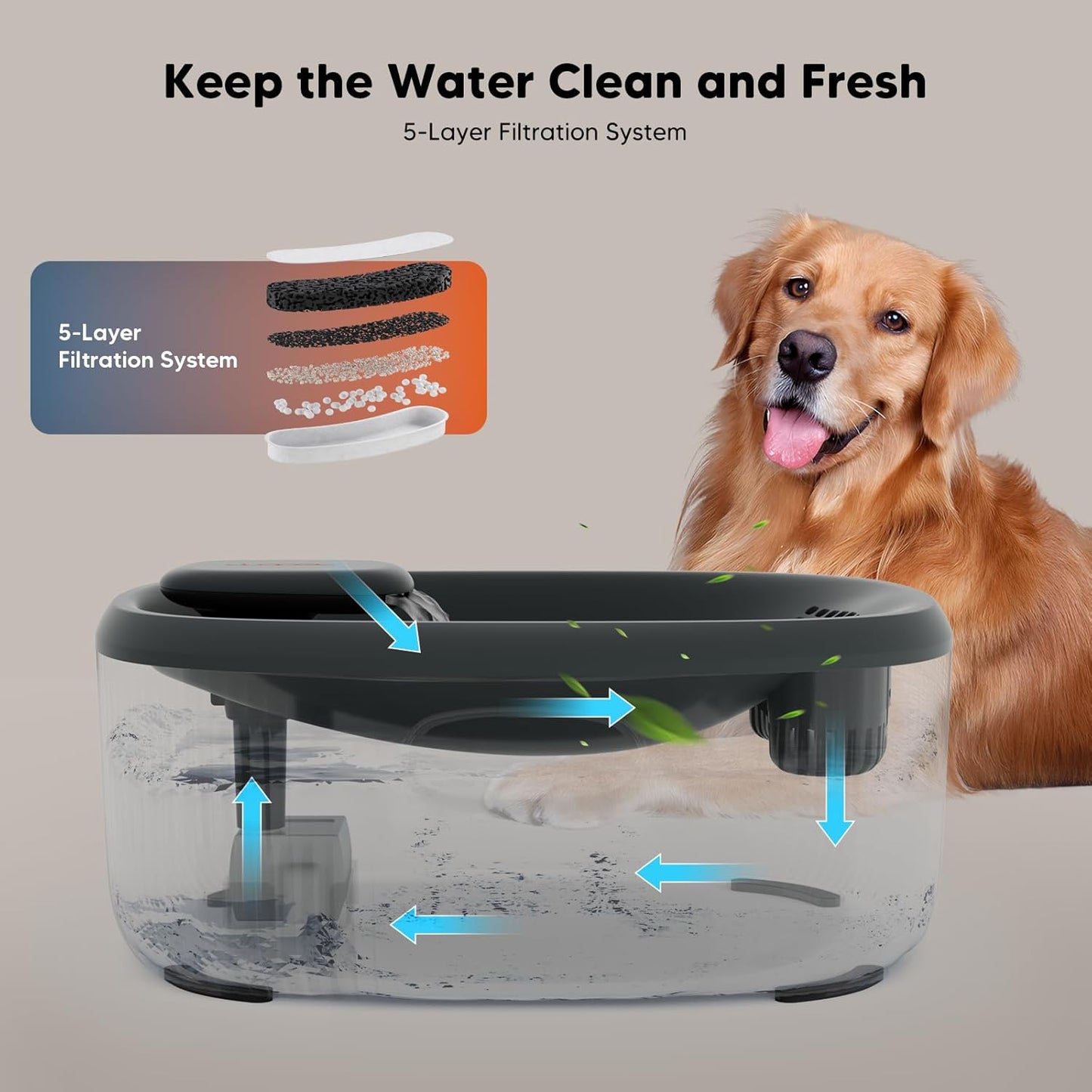 8 Pcs Pet Water Fountain Filters for W600 Model Dog Fountain,Replacement Large Dog Fountain Filters for Dogs and Cats