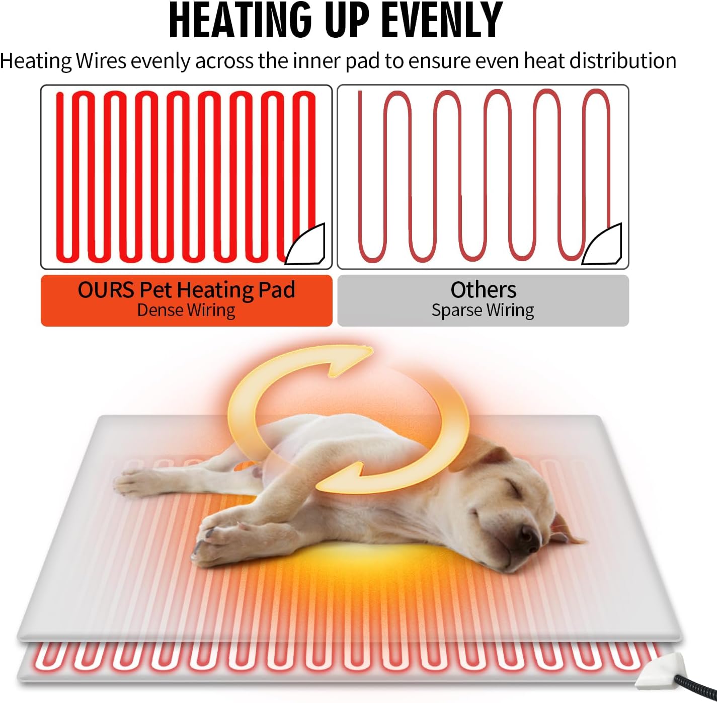 Rest-Eazzzy Pet Heating Pad Indoor, Dog Heating Pad Mat with Removable Cover, 5 Level Timer 5 Level Temperature, Electric Pet Warming Mat for Cat Dog Automatic Power-Off (Heat pad, Pure-Blue)