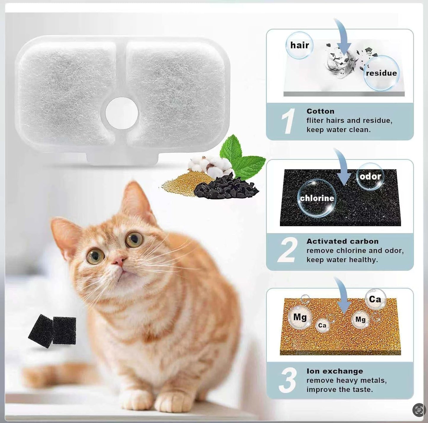 8 Packs Replacement Filters and 8 Pack of Sponges Compatible with PETLIBRO Capsule Pet Water Fountain PLWF005/PLWF115/WF106