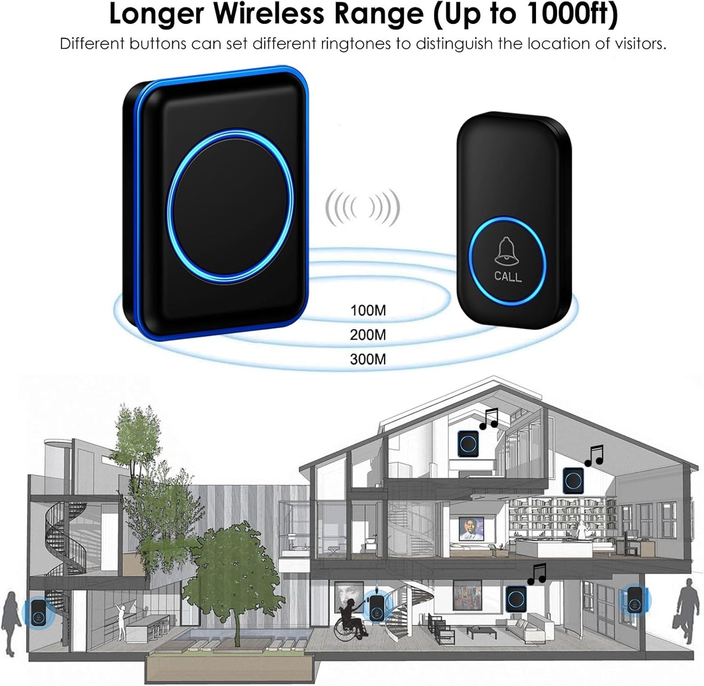 Caregiver Pager, FullHouse Wireless Call Button 1000+ Feet, SOS Alert Nurse Calling Elderly Fall Help System for Patient/Disabled Monitoring at Home, IP55 Waterproof