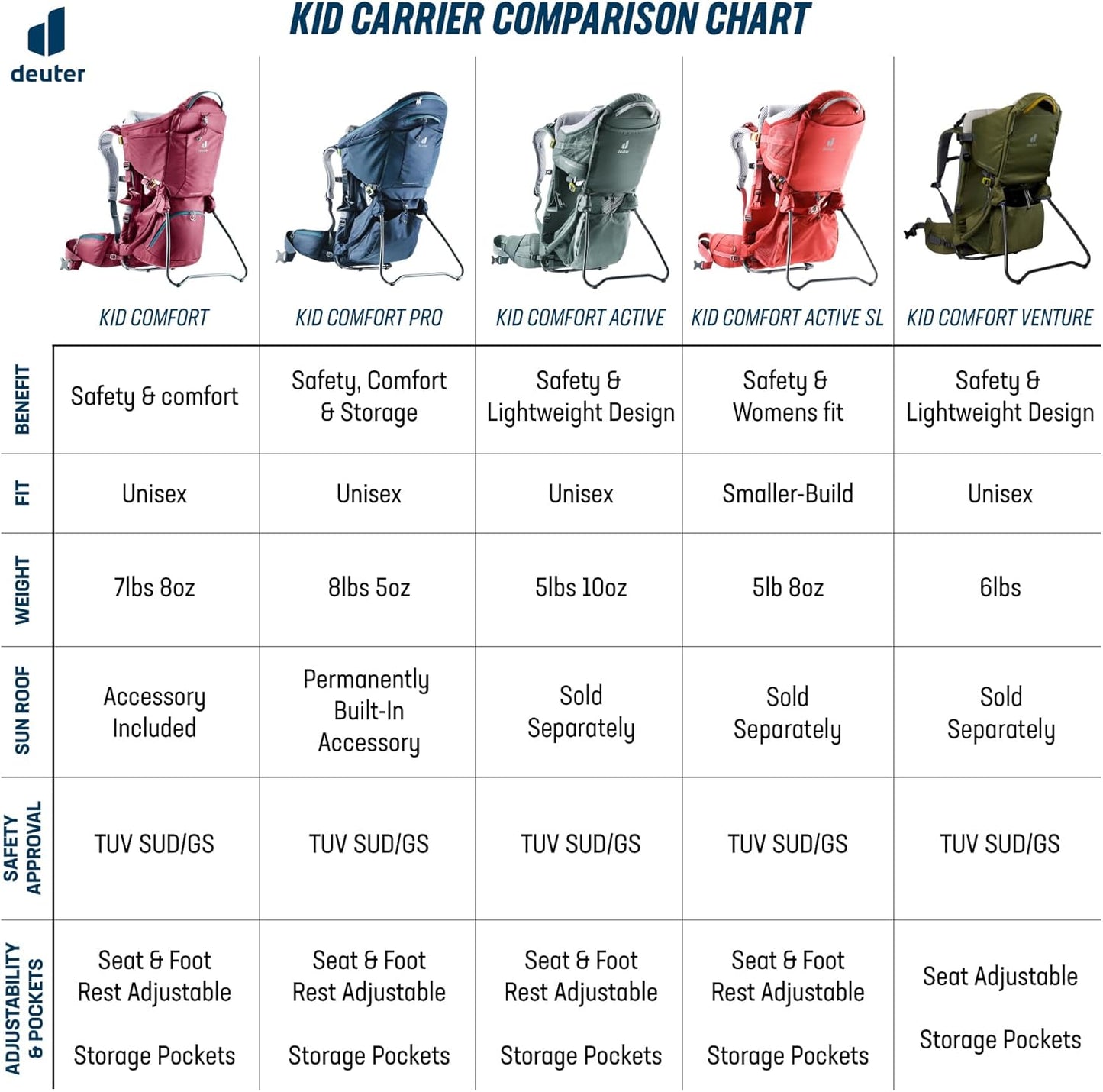 Deuter Kid Comfort Child Carrier and Backpack for Travel & Hiking with Toddlers