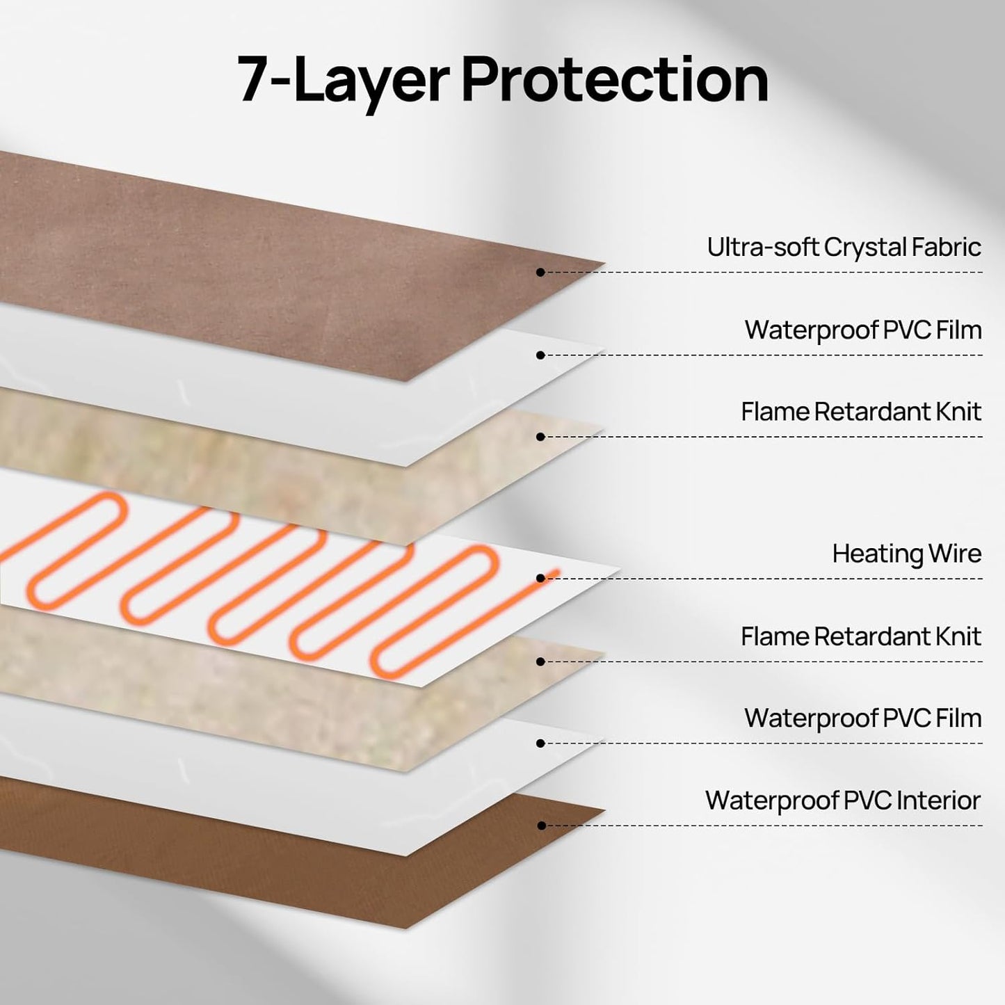 TURBRO 35x24” Large Pet Heating Pad, Electric Heated Dog Bed for Large Breeds, Air Valve Design, Anti-Bite Cord, Ultra-Soft and Anti-Slip Cover, Outdoor and Indoor Use, UL Test Passed, Brown