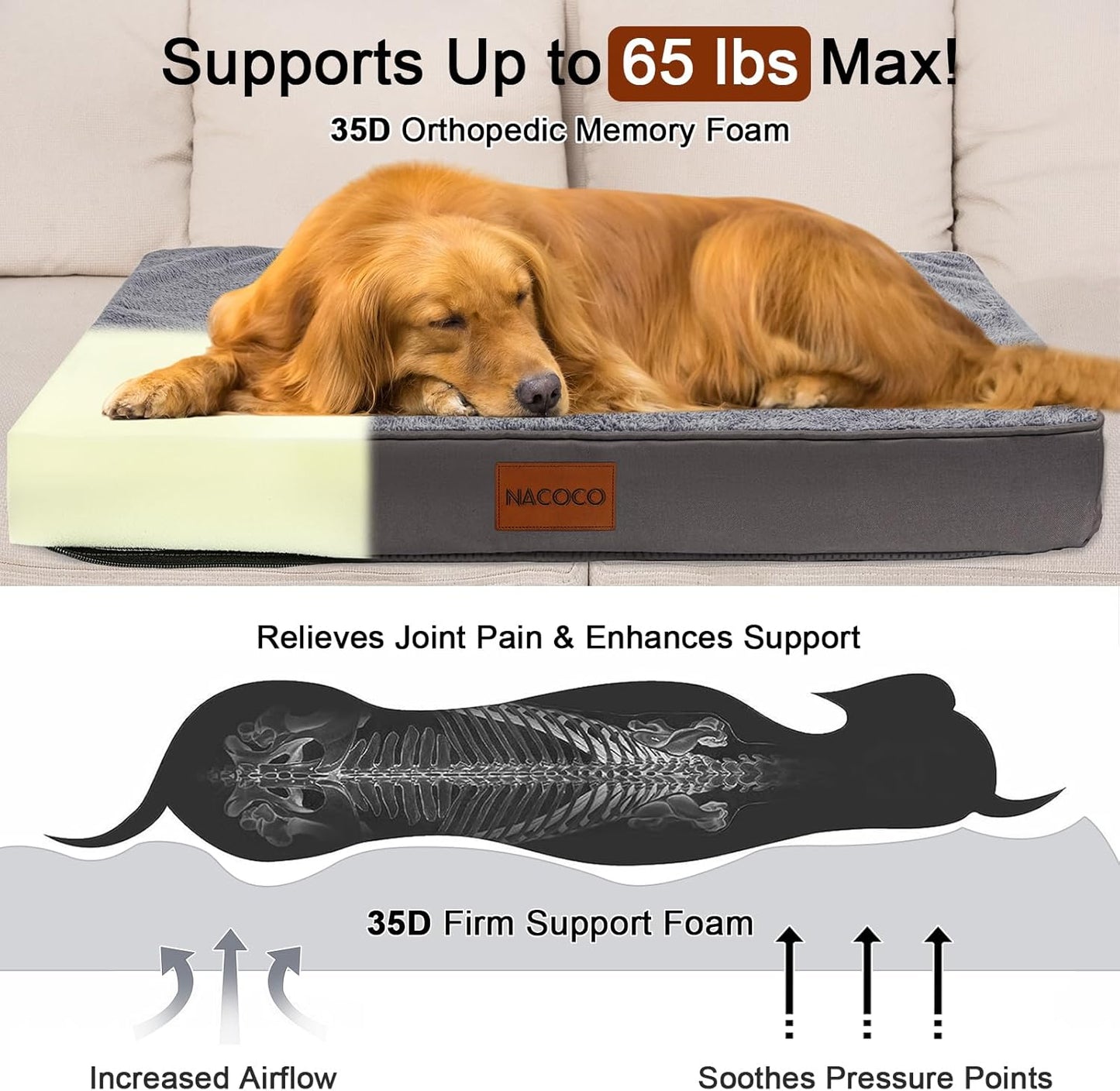 NACOCO Orthopedic Dog Bed for Medium Large Dogs, Waterproof Dog Crate Mat with Removable Washable Cover, 35D High-Density Foam Support, Non-Slip Bottom & Flannel Top, for Elderly Dogs, Grey, 35"x24"