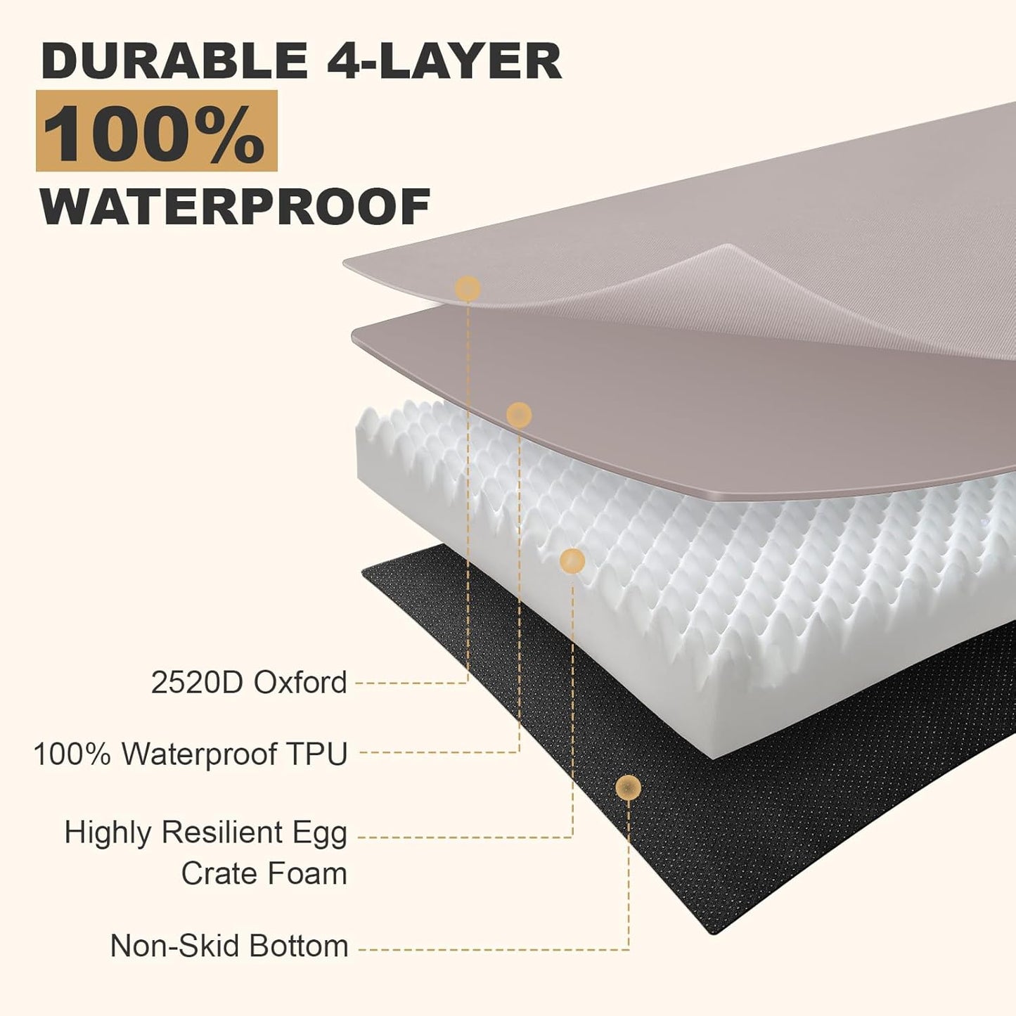 Indestructible Dog Beds for Large Dogs, Orthopedic Memory Foam Pet Bed with Oxford Fabric, Waterproof Outdoor Dog Bed for Kennel with Washable Cover and Non-Slip Bottom, 36''x27'', Grey